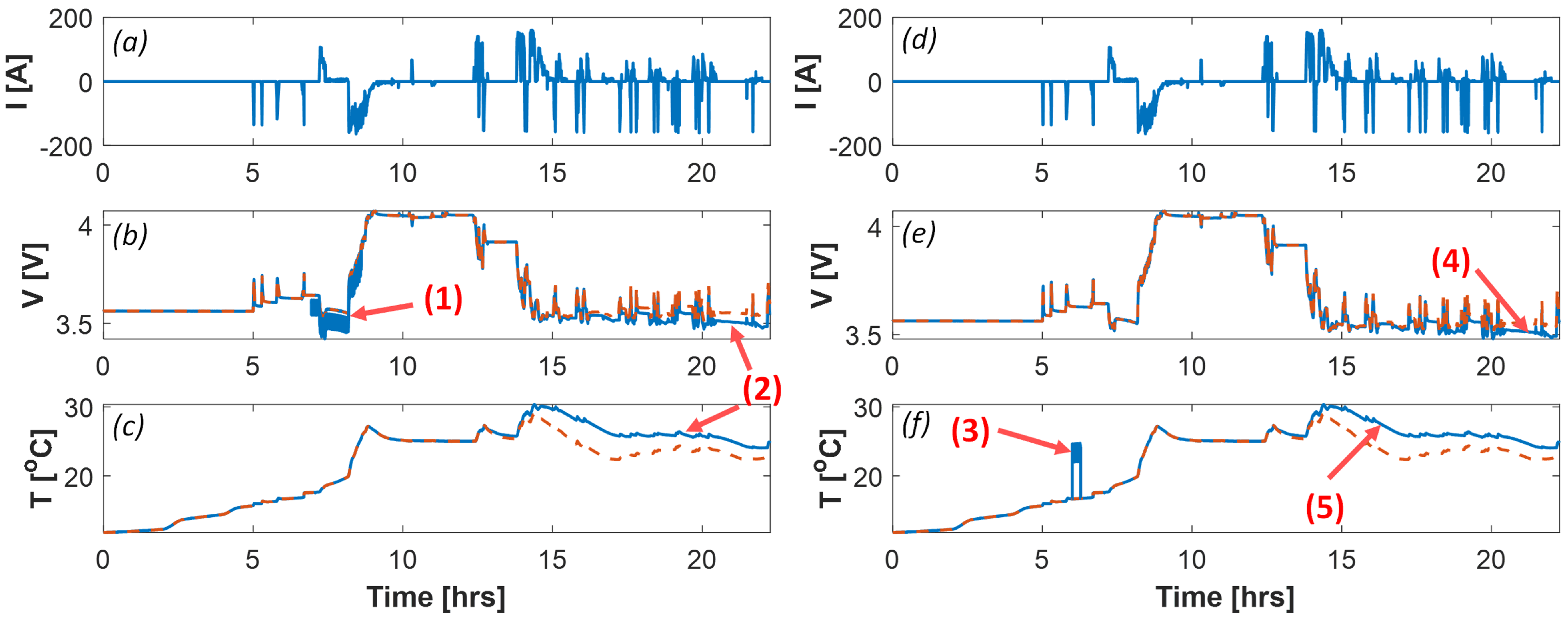 Batteries 09 00070 g003