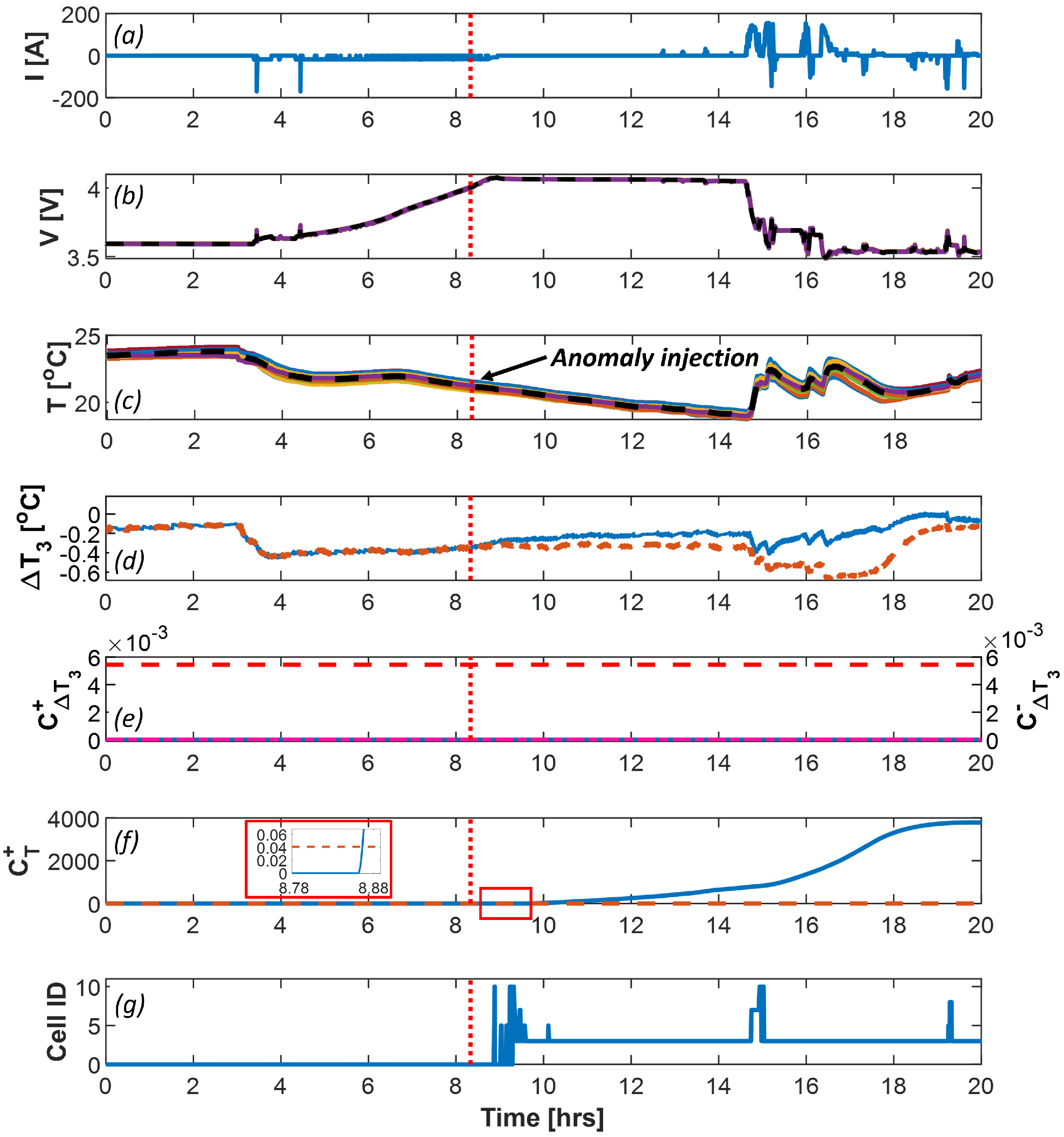 Batteries 09 00070 g005