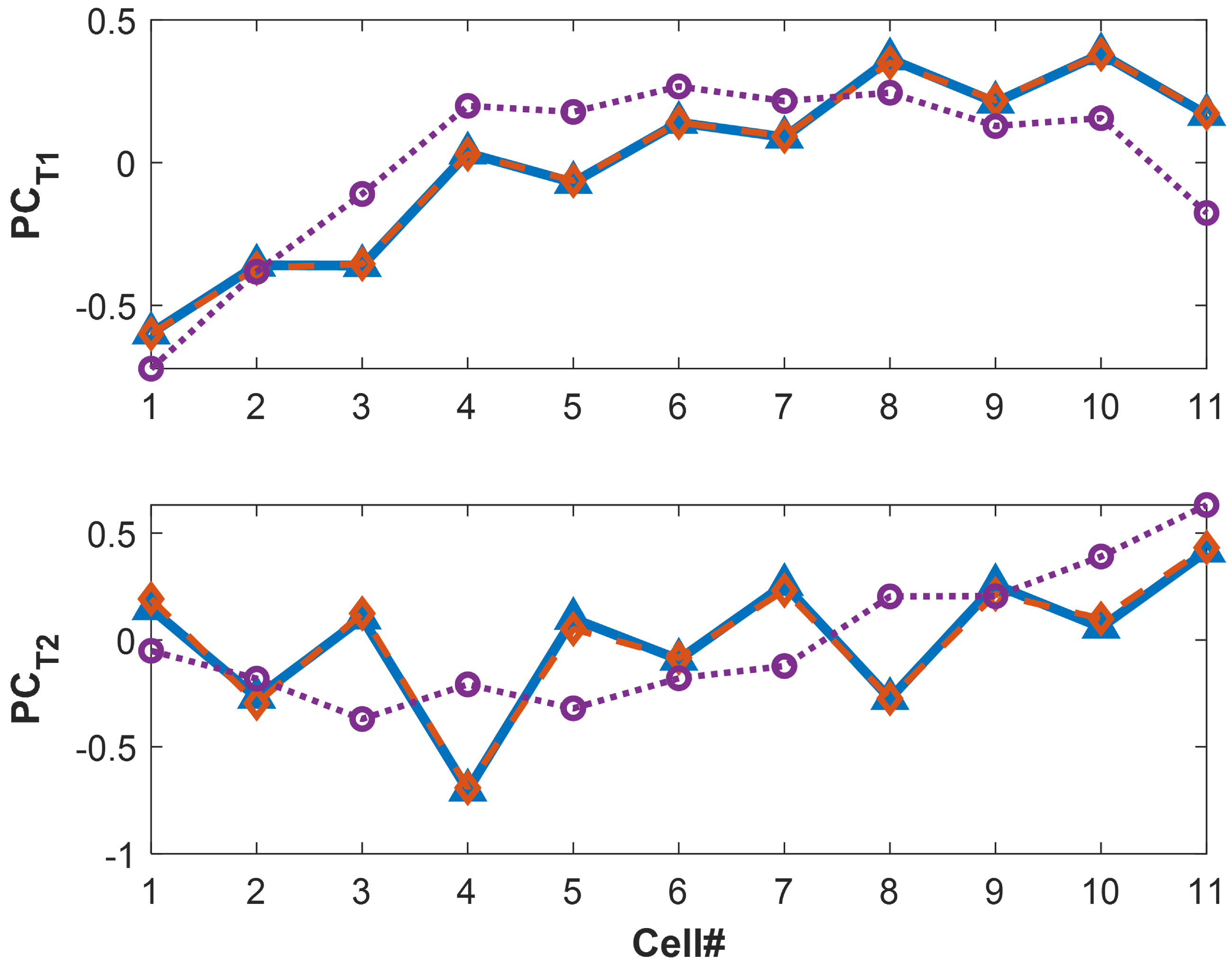 Batteries 09 00070 g013