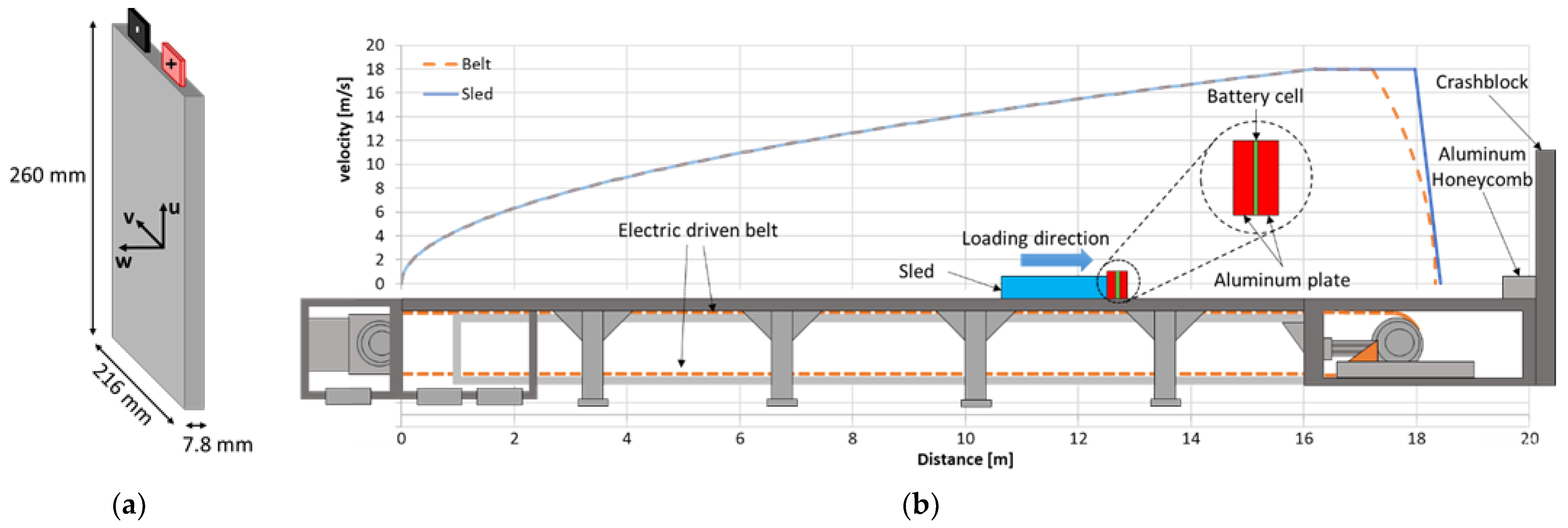 Batteries 09 00071 g001