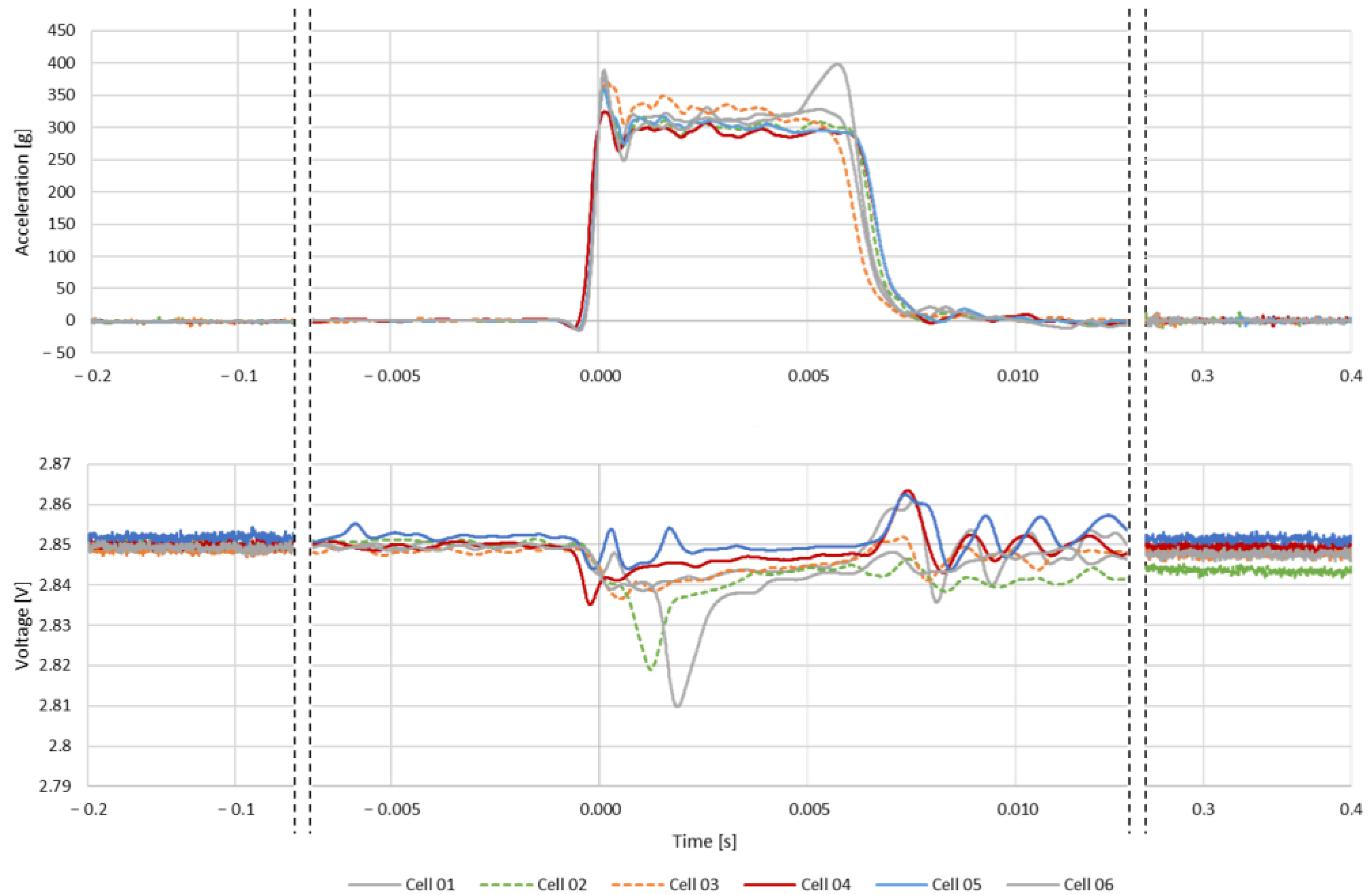Batteries 09 00071 g002