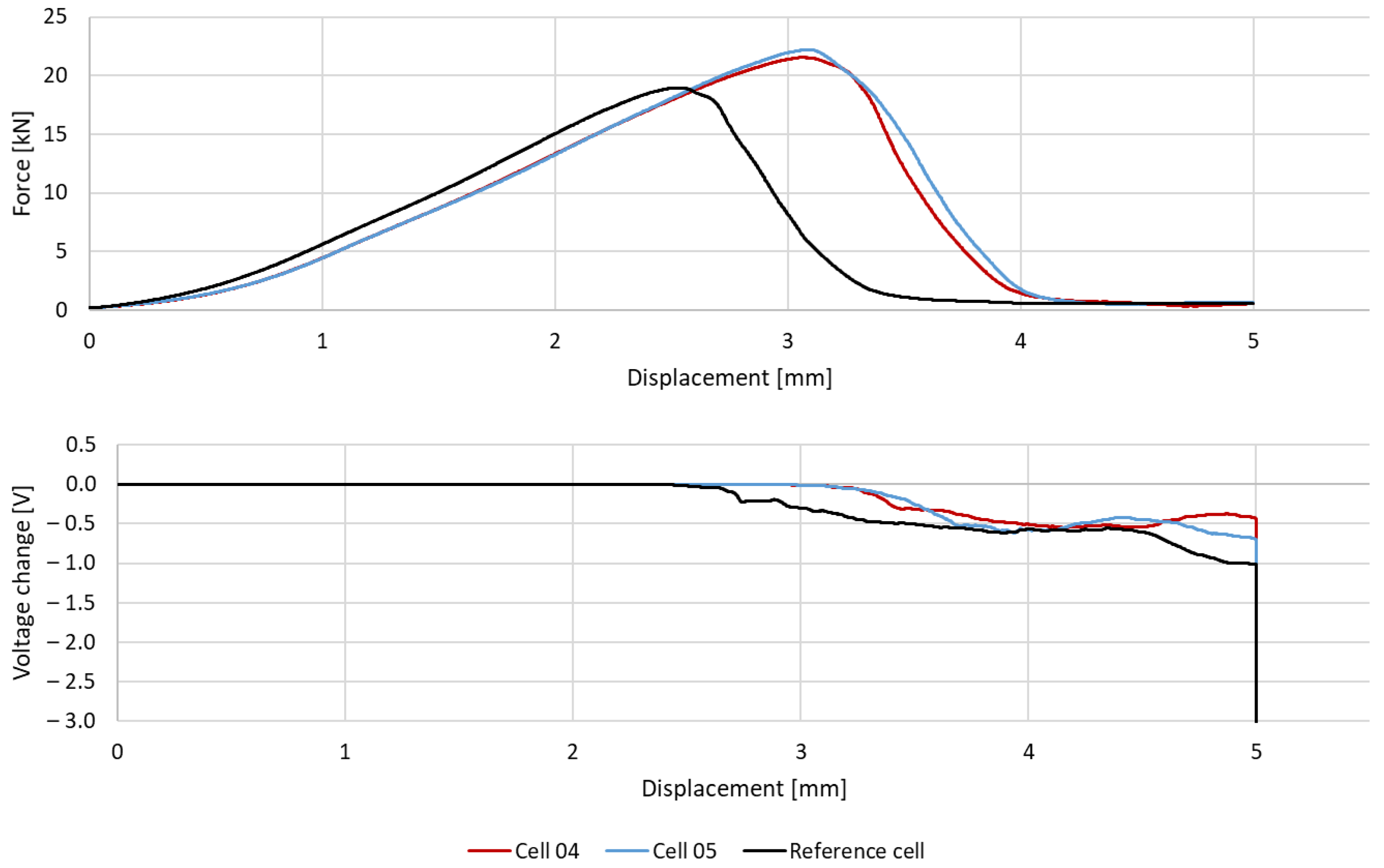 Batteries 09 00071 g004