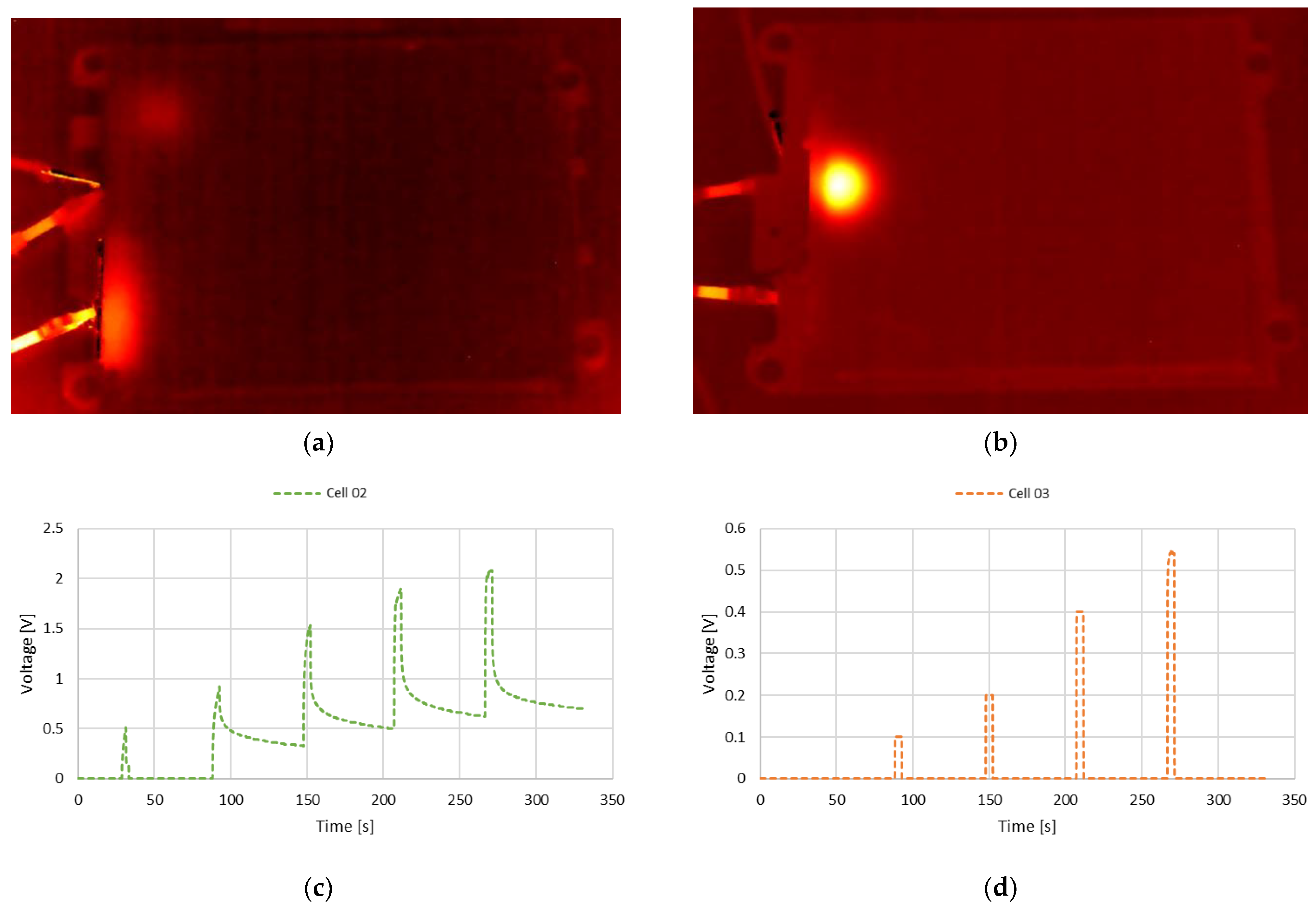 Batteries 09 00071 g005
