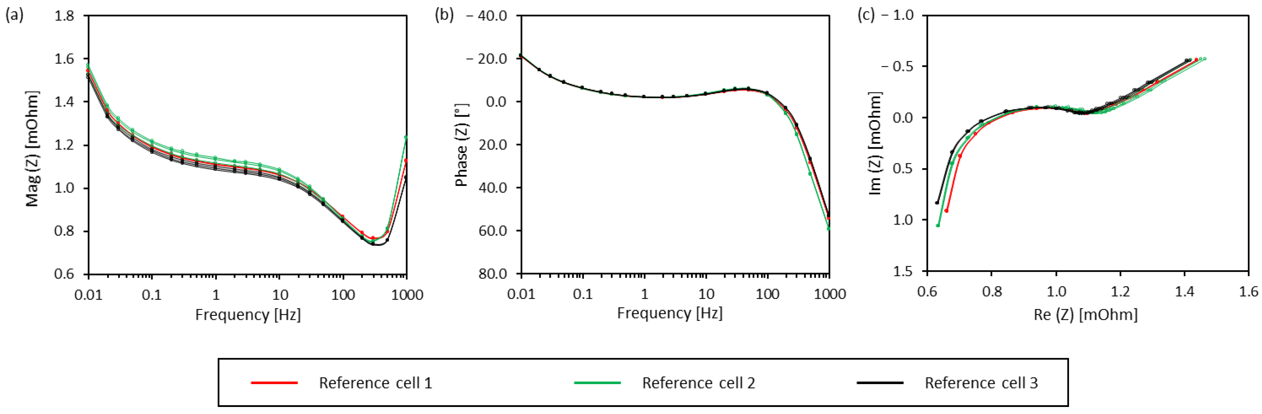 Batteries 09 00071 g0a1