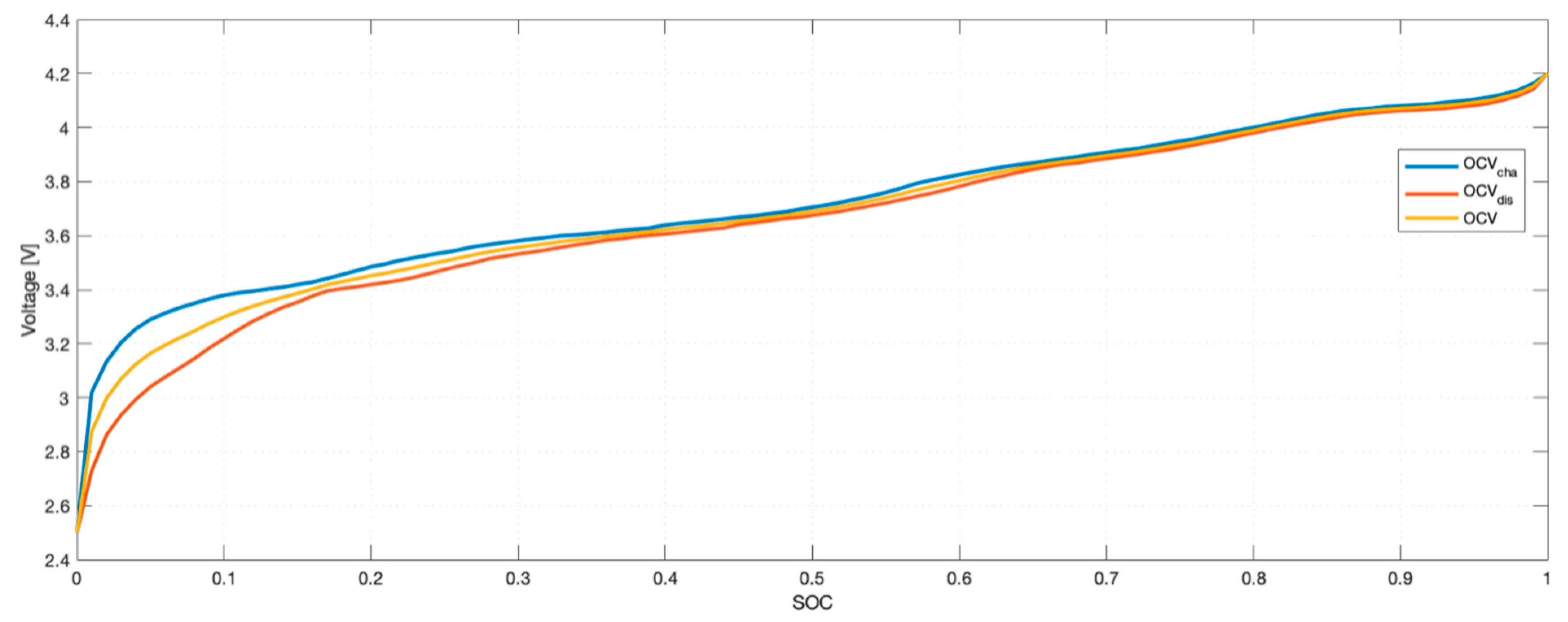Batteries 09 00072 g003
