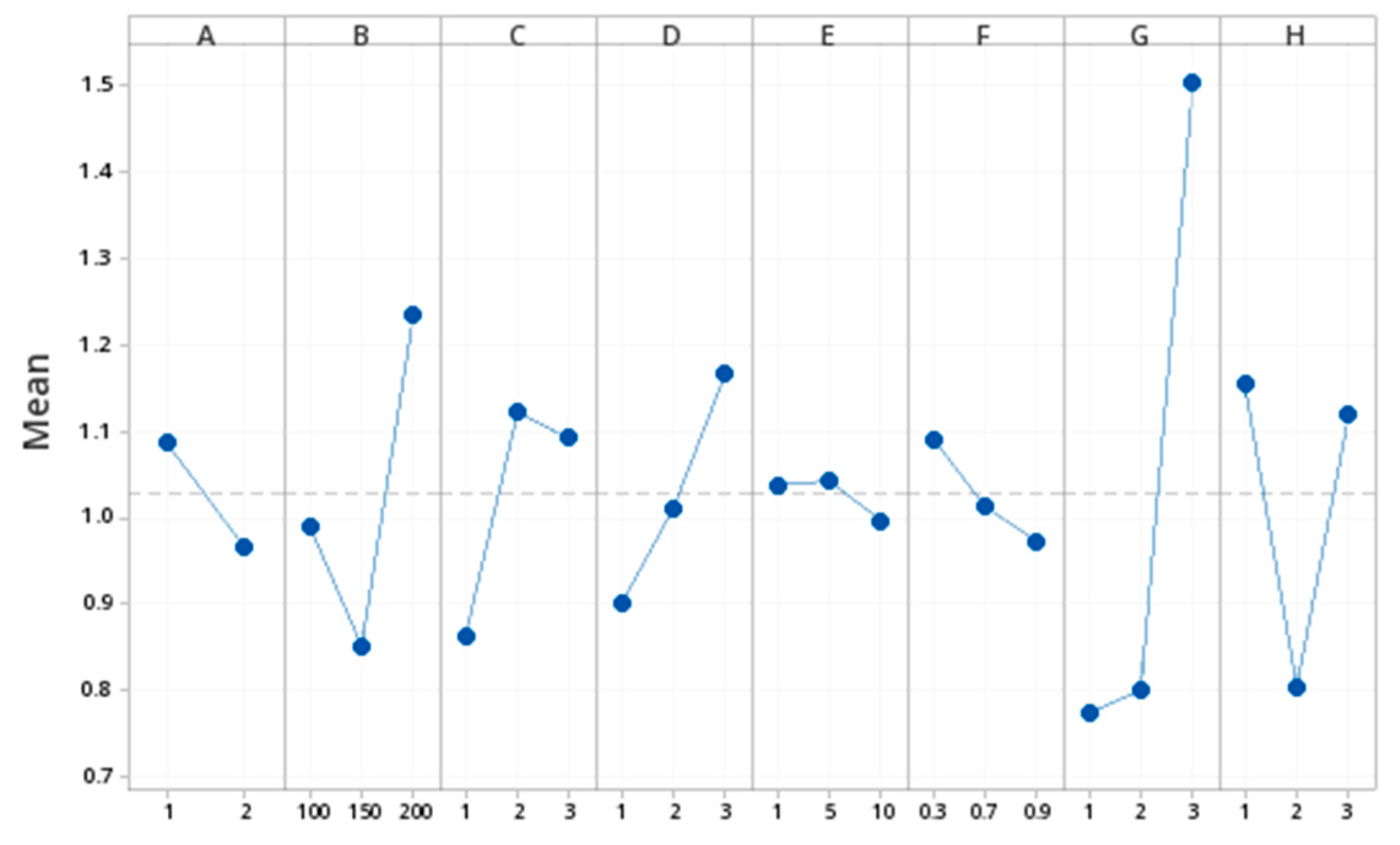 Batteries 09 00072 g006