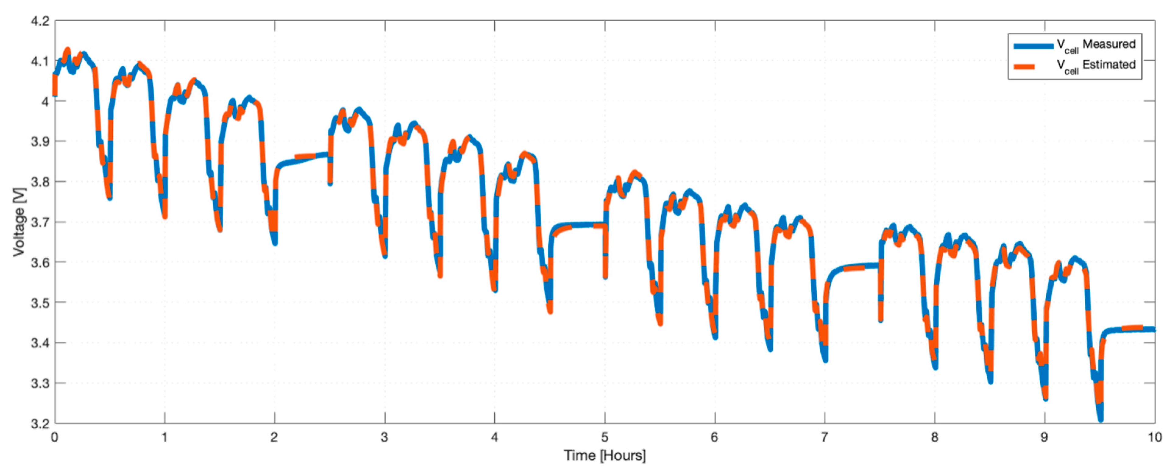 Batteries 09 00072 g007