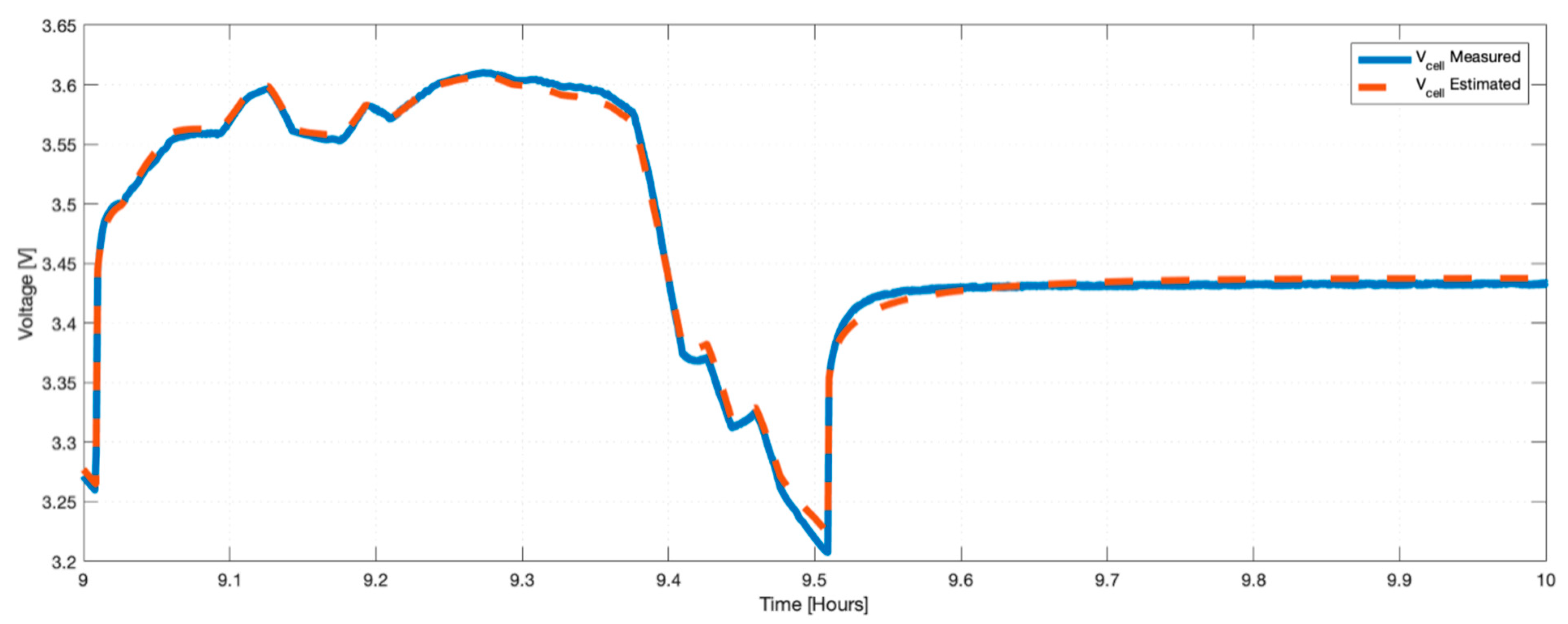 Batteries 09 00072 g009