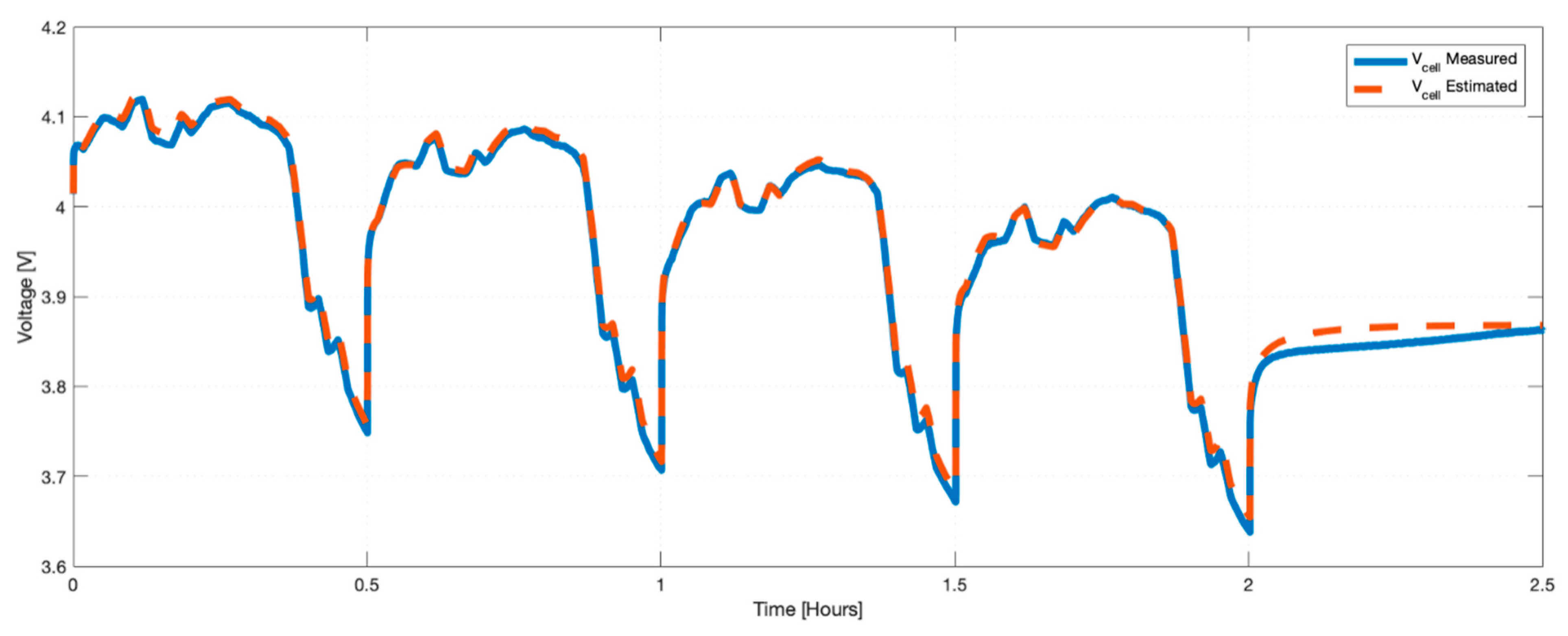 Batteries 09 00072 g010