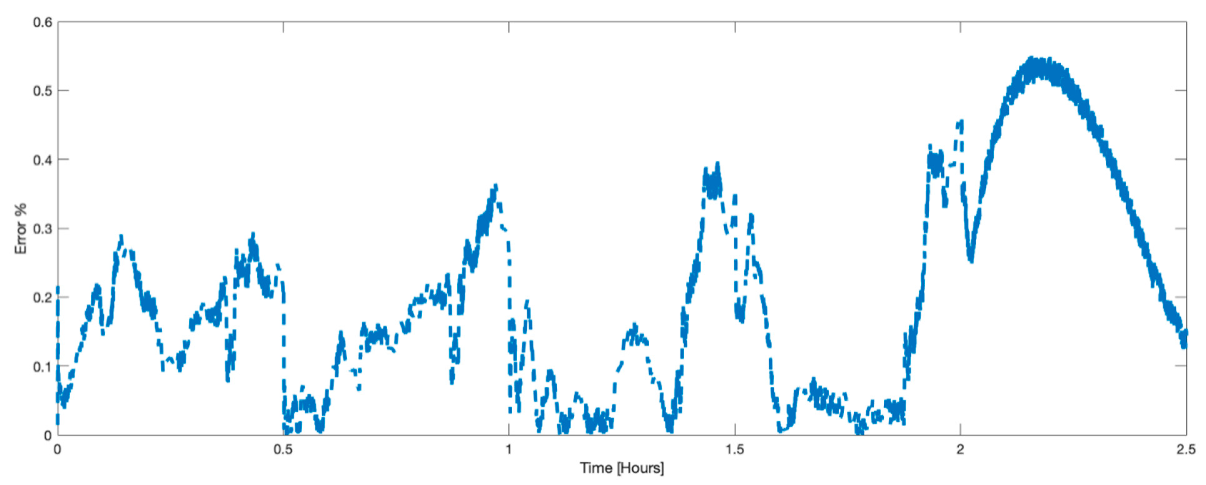Batteries 09 00072 g011