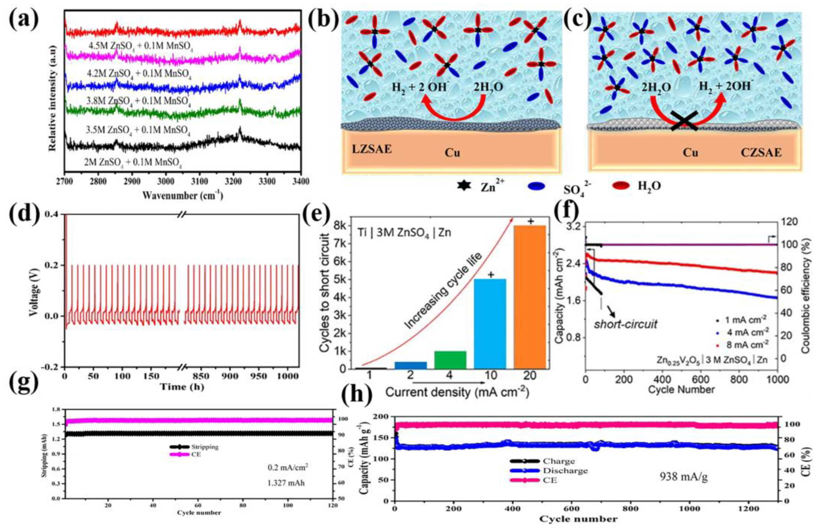 Batteries 09 00073 g003 Batteries 09 00073 g003