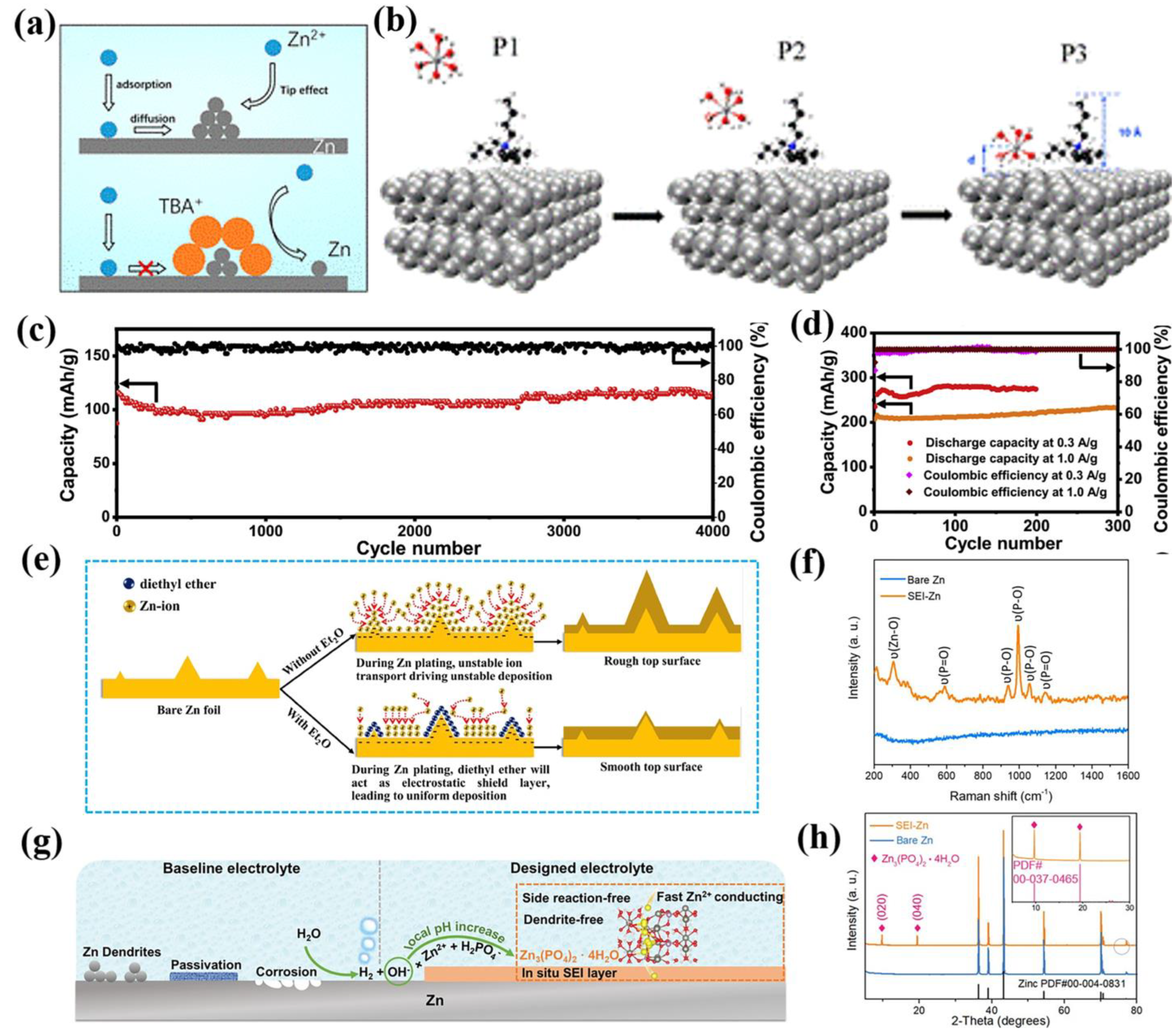 Batteries 09 00073 g006 Batteries 09 00073 g006