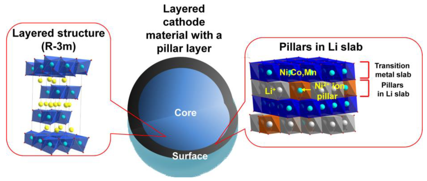 Batteries 09 00074 g001 Batteries 09 00074 g001
