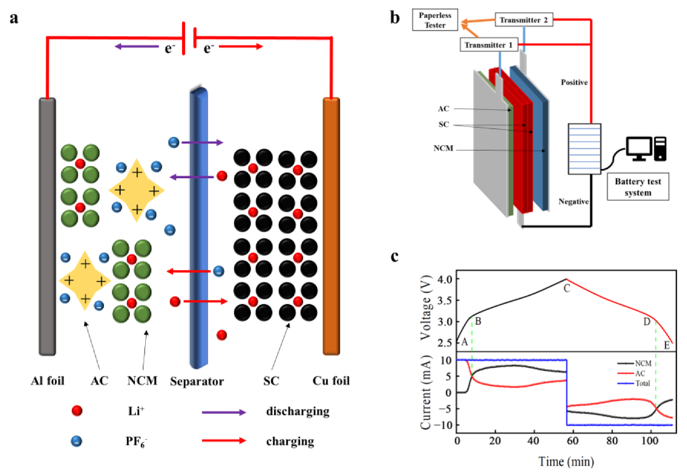 Batteries 09 00074 g002 Batteries 09 00074 g002