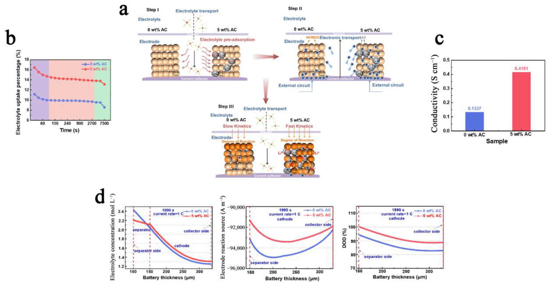 Batteries 09 00074 g003 Batteries 09 00074 g003