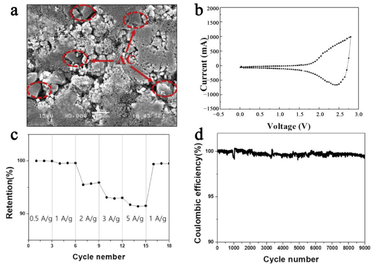 Batteries 09 00074 g004 Batteries 09 00074 g004