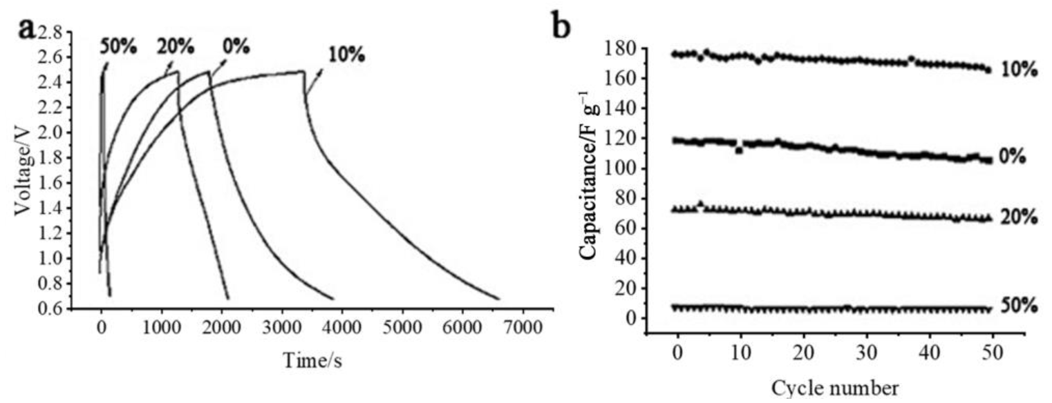 Batteries 09 00074 g005 Batteries 09 00074 g005