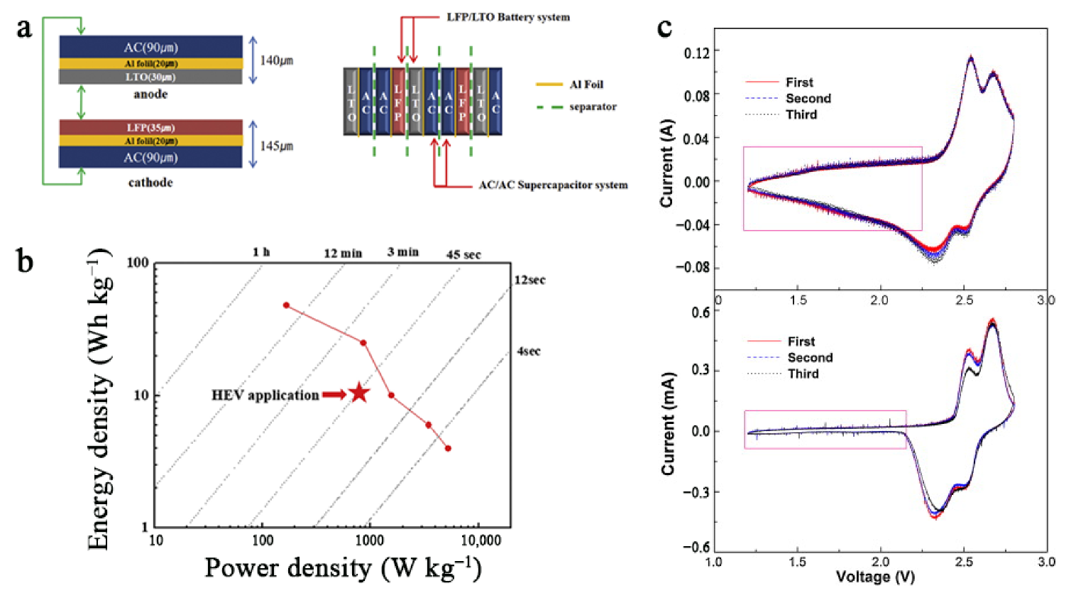 Batteries 09 00074 g006 Batteries 09 00074 g006