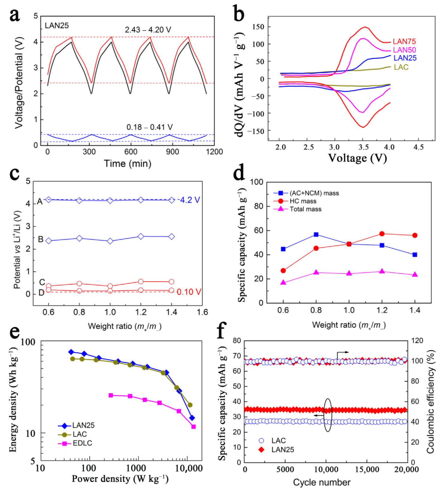 Batteries 09 00074 g008 Batteries 09 00074 g008