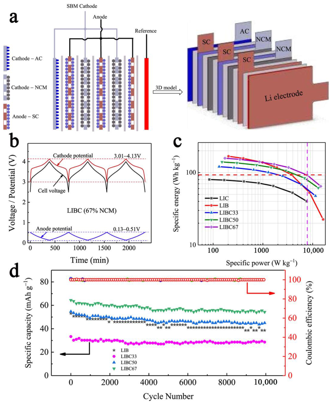 Batteries 09 00074 g009 Batteries 09 00074 g009