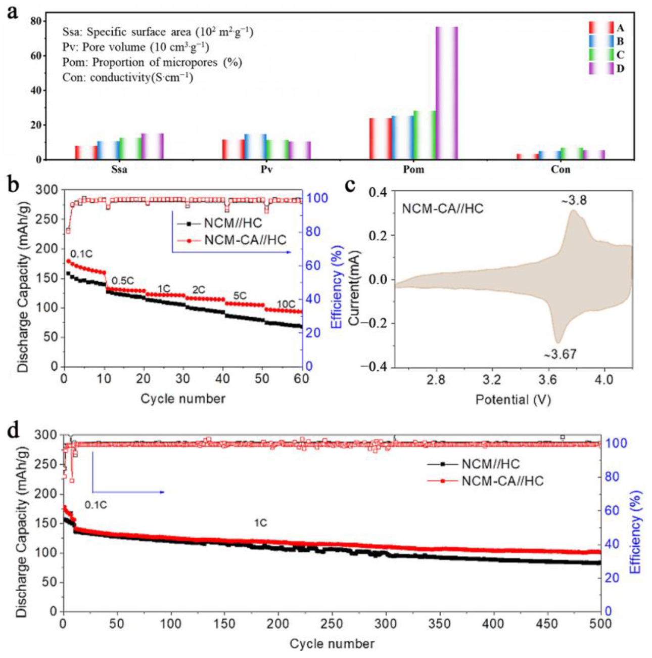 Batteries 09 00074 g010 Batteries 09 00074 g010
