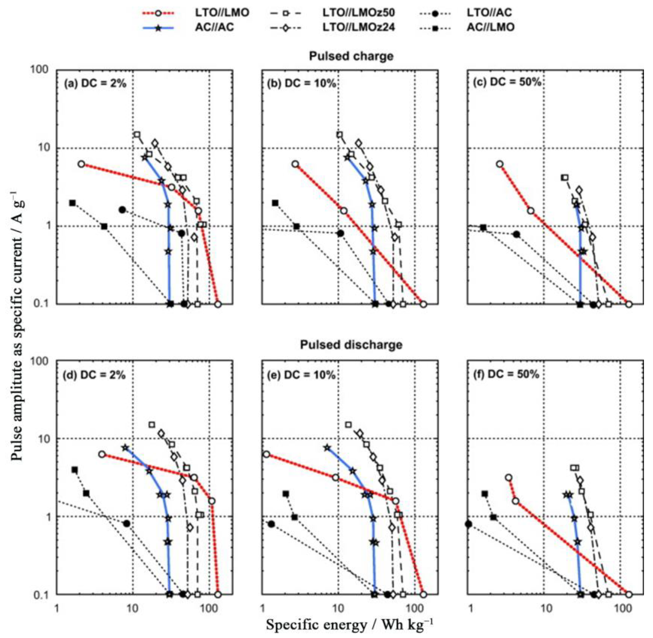 Batteries 09 00074 g013 Batteries 09 00074 g013
