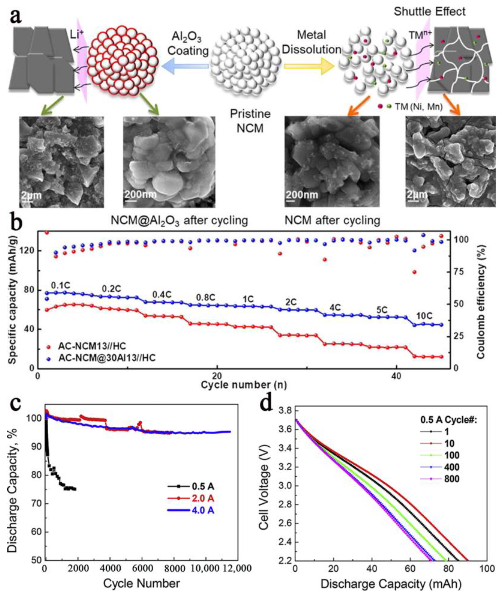 Batteries 09 00074 g014 Batteries 09 00074 g014