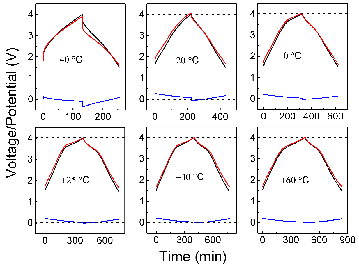 Batteries 09 00074 g015 Batteries 09 00074 g015