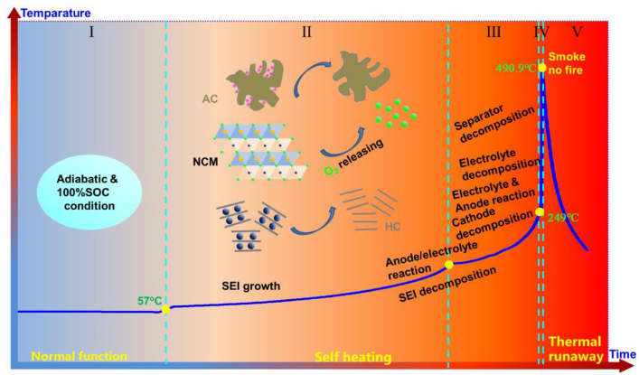 Batteries 09 00074 g016 Batteries 09 00074 g016