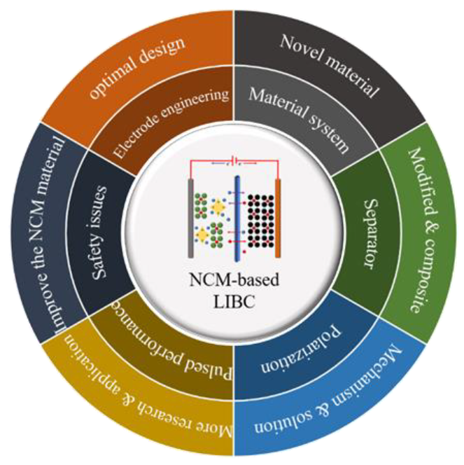 Batteries 09 00074 g018 Batteries 09 00074 g018