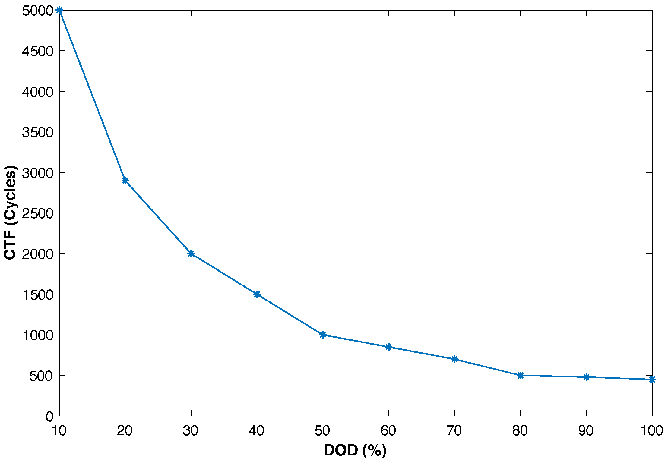 Batteries 09 00076 g001 Batteries 09 00076 g001
