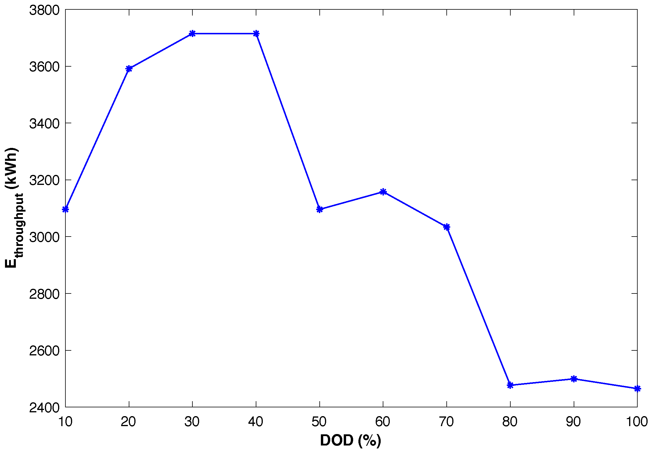 Batteries 09 00076 g002 Batteries 09 00076 g002