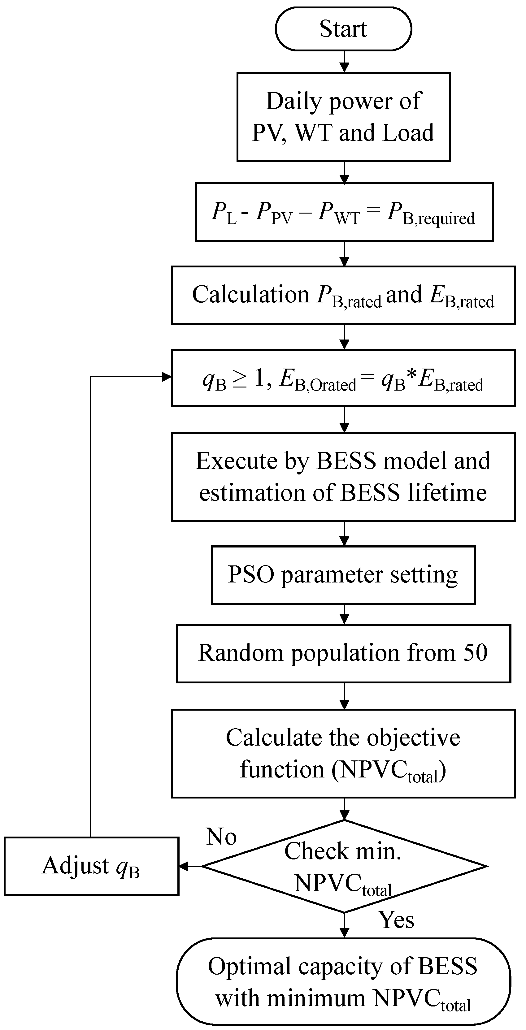 Batteries 09 00076 g004 Batteries 09 00076 g004