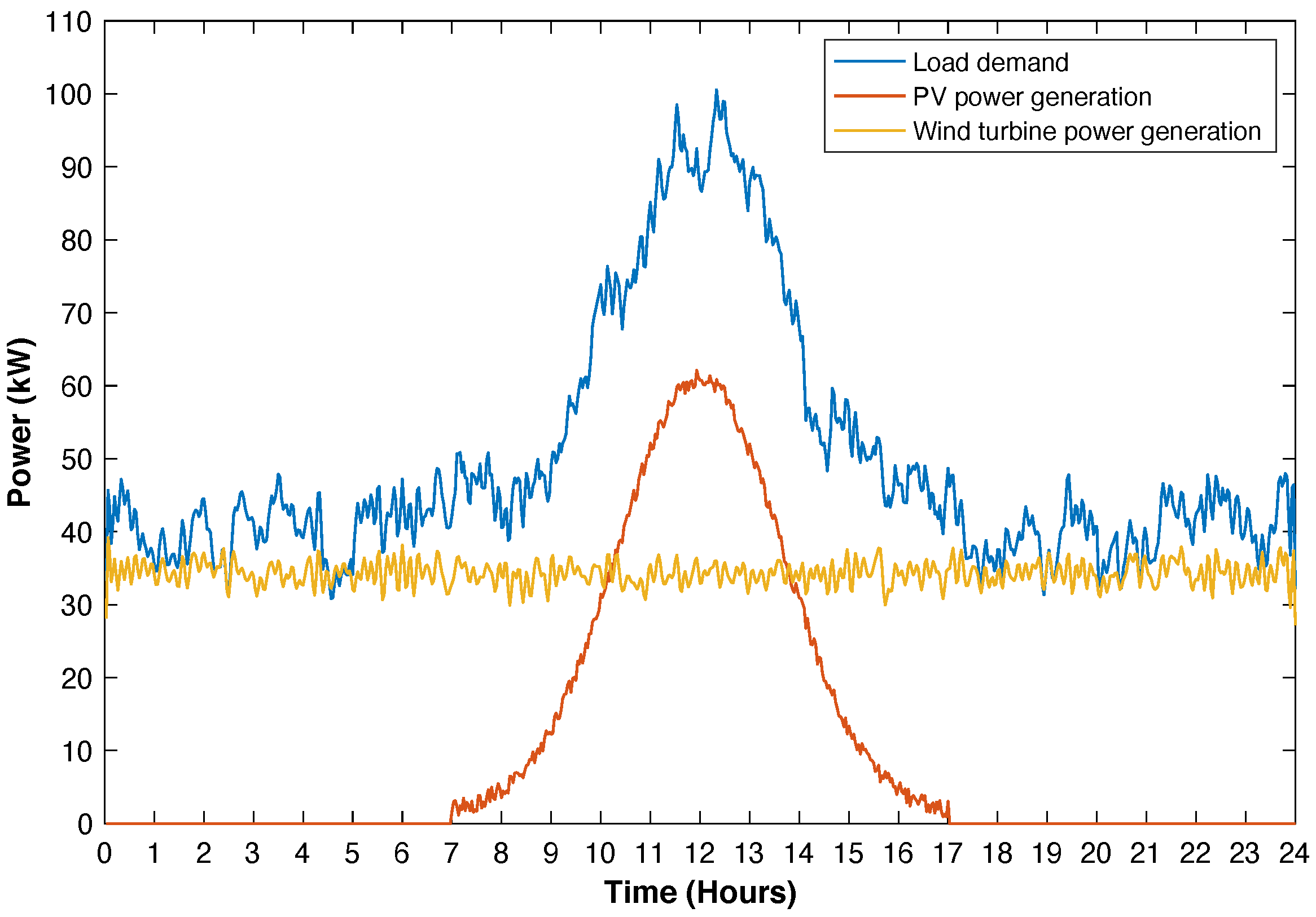 Batteries 09 00076 g006 Batteries 09 00076 g006