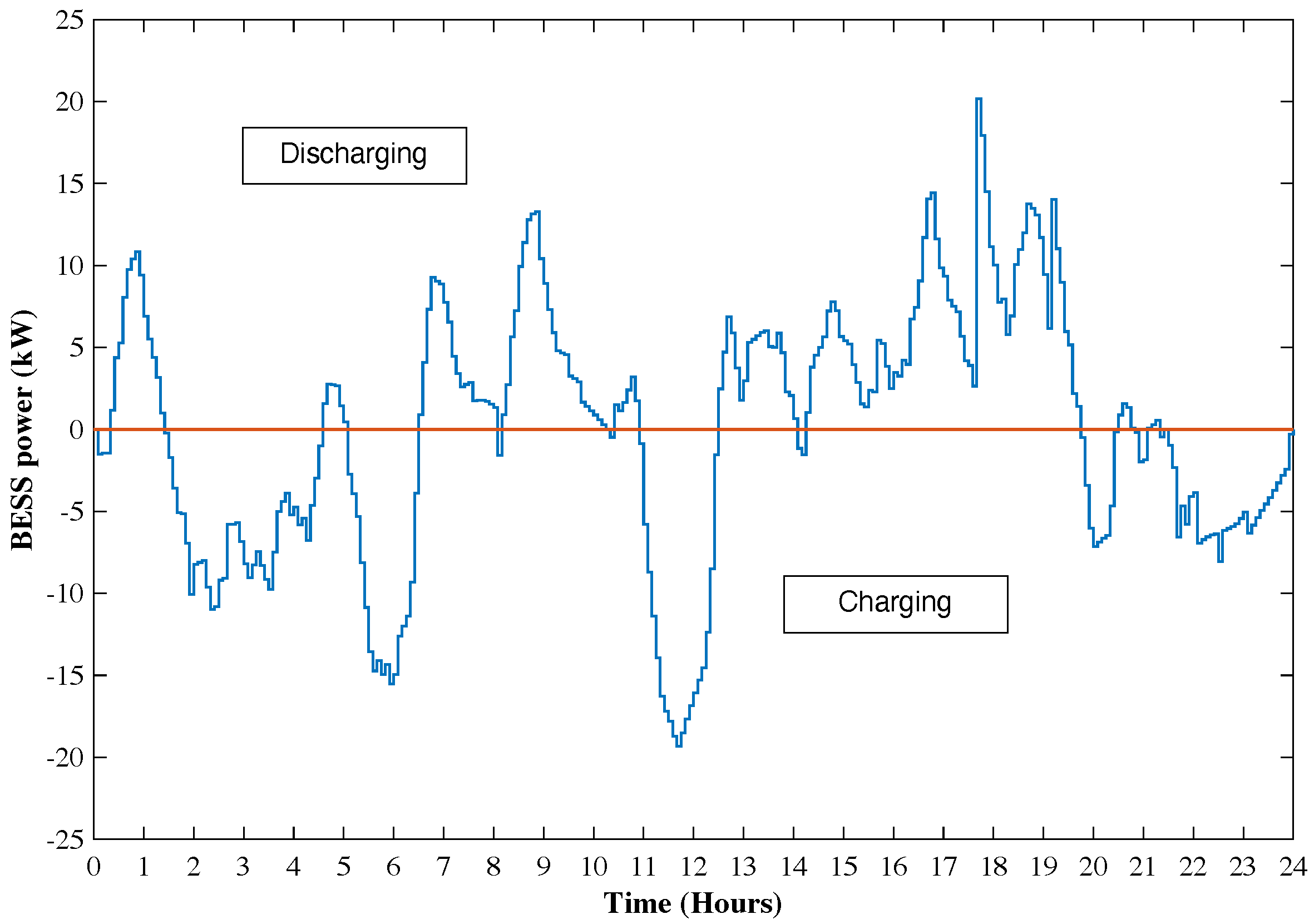 Batteries 09 00076 g007 Batteries 09 00076 g007