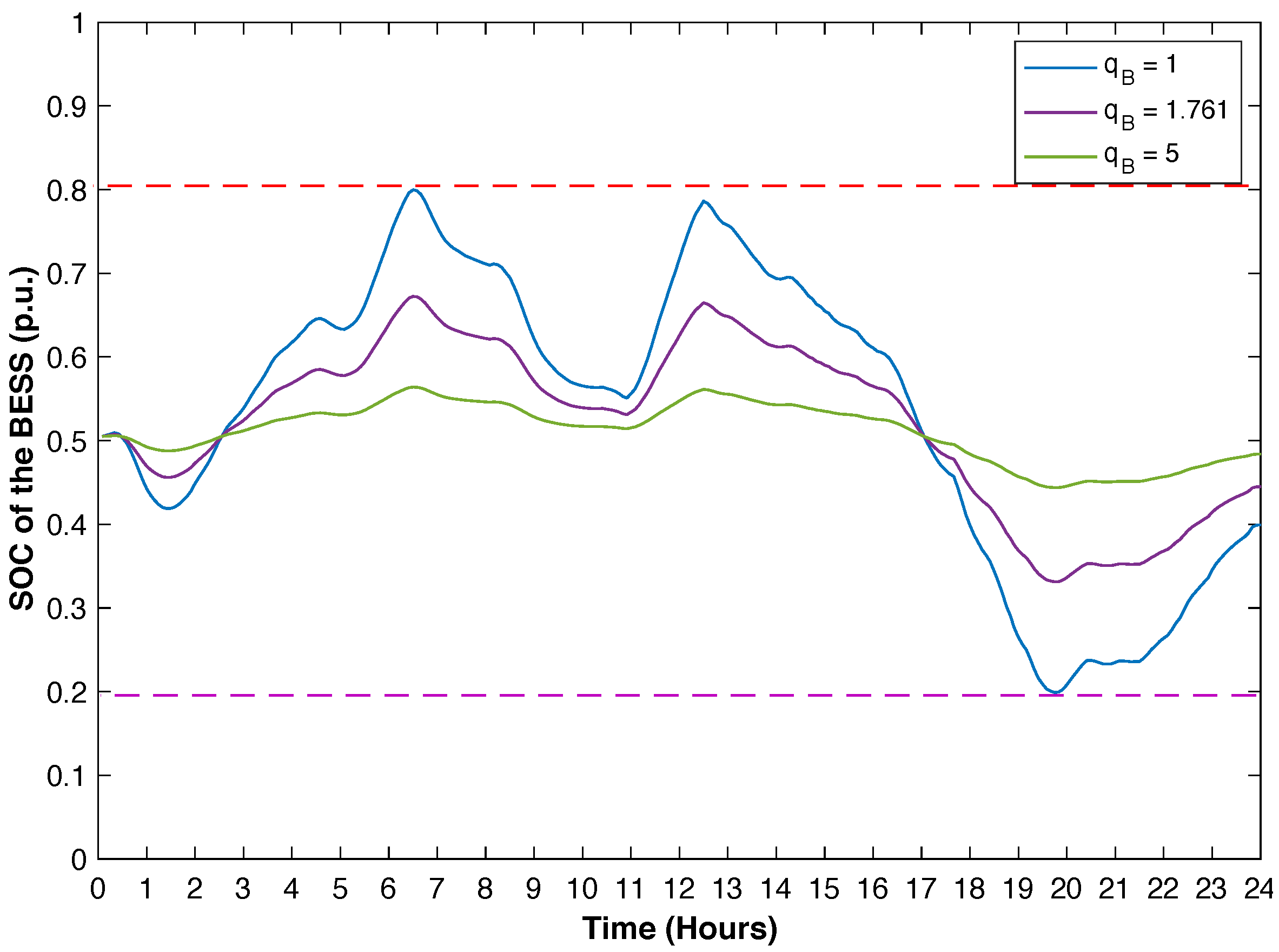 Batteries 09 00076 g008 Batteries 09 00076 g008