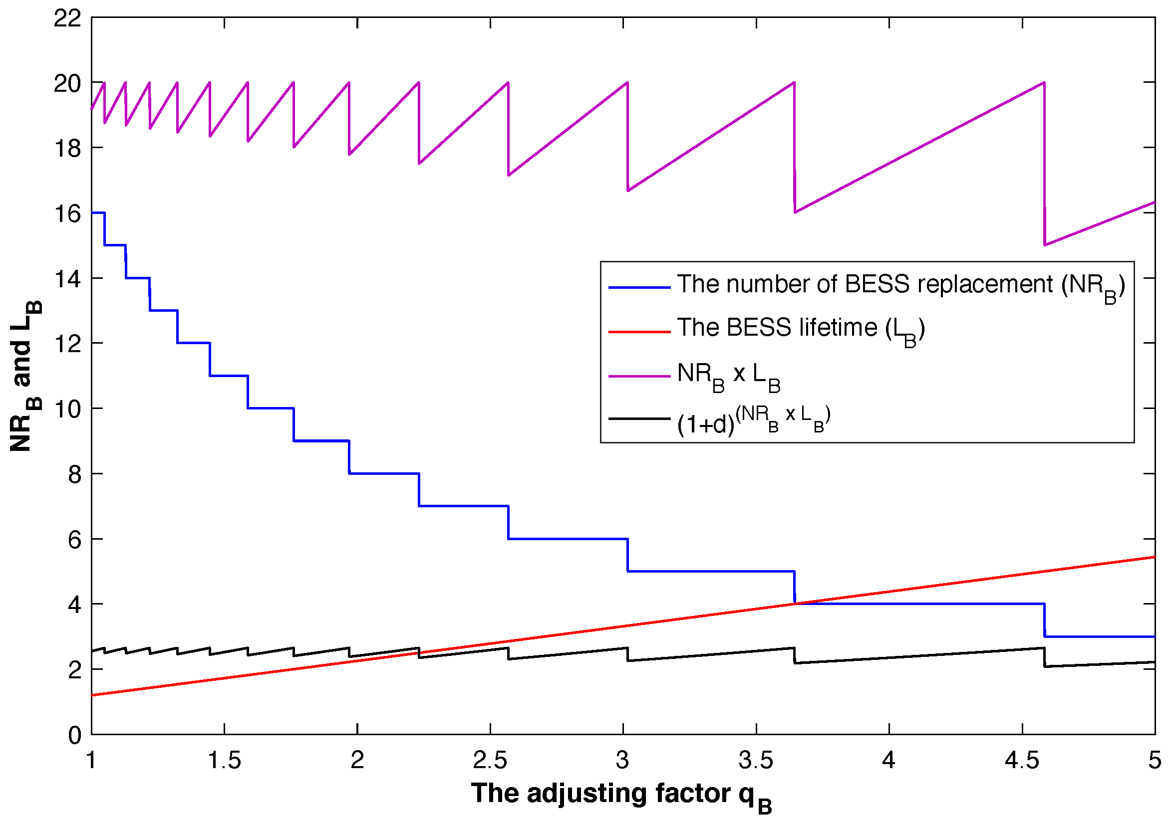 Batteries 09 00076 g009 Batteries 09 00076 g009