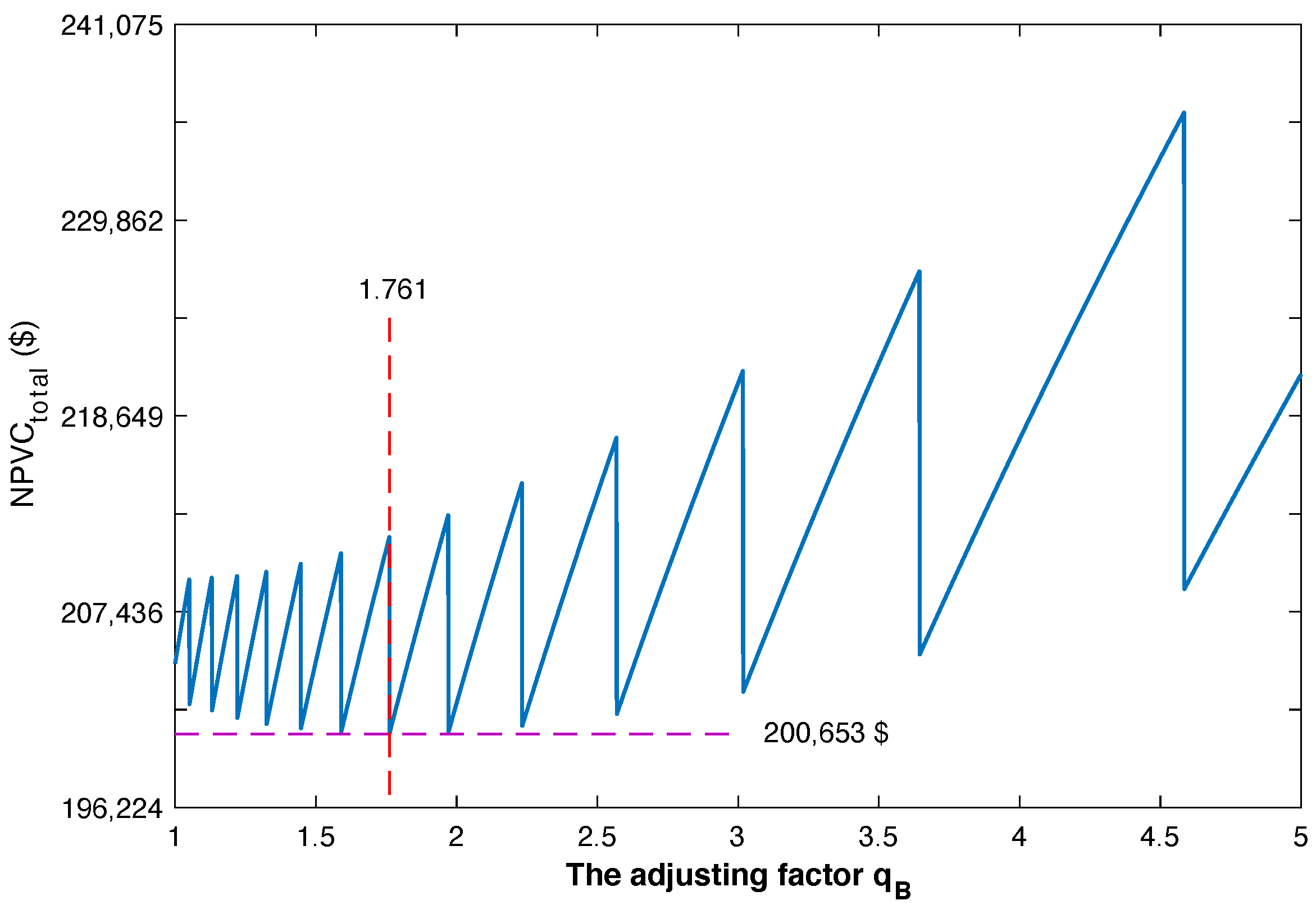 Batteries 09 00076 g012 Batteries 09 00076 g012
