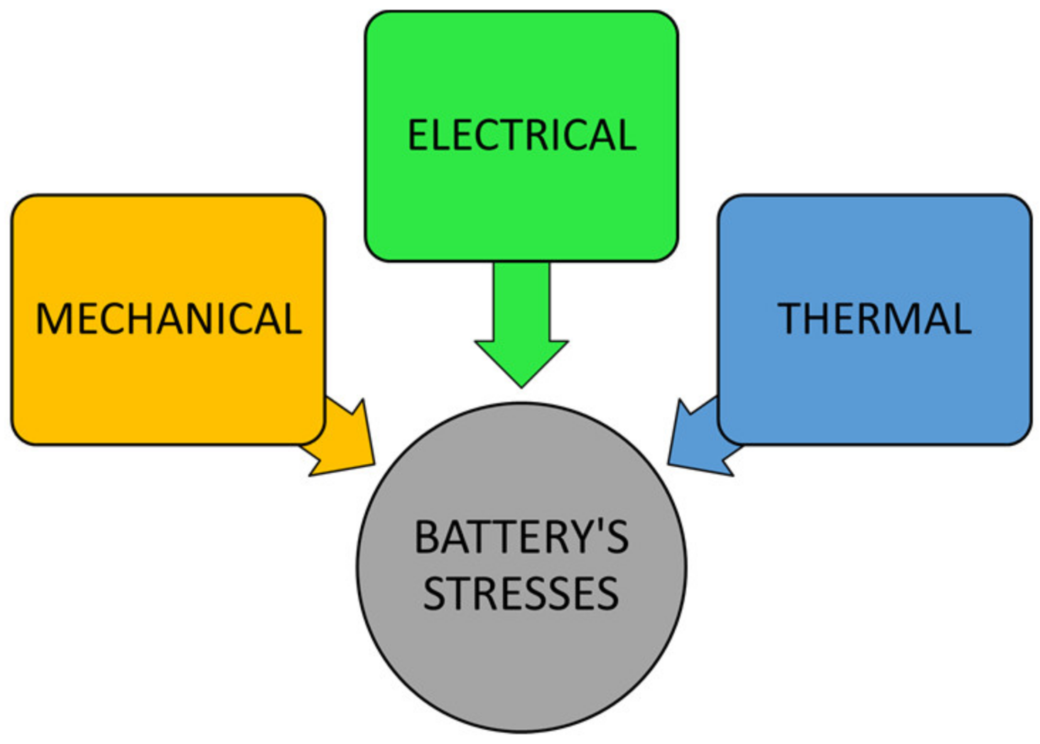 Batteries 09 00077 g001 Batteries 09 00077 g001