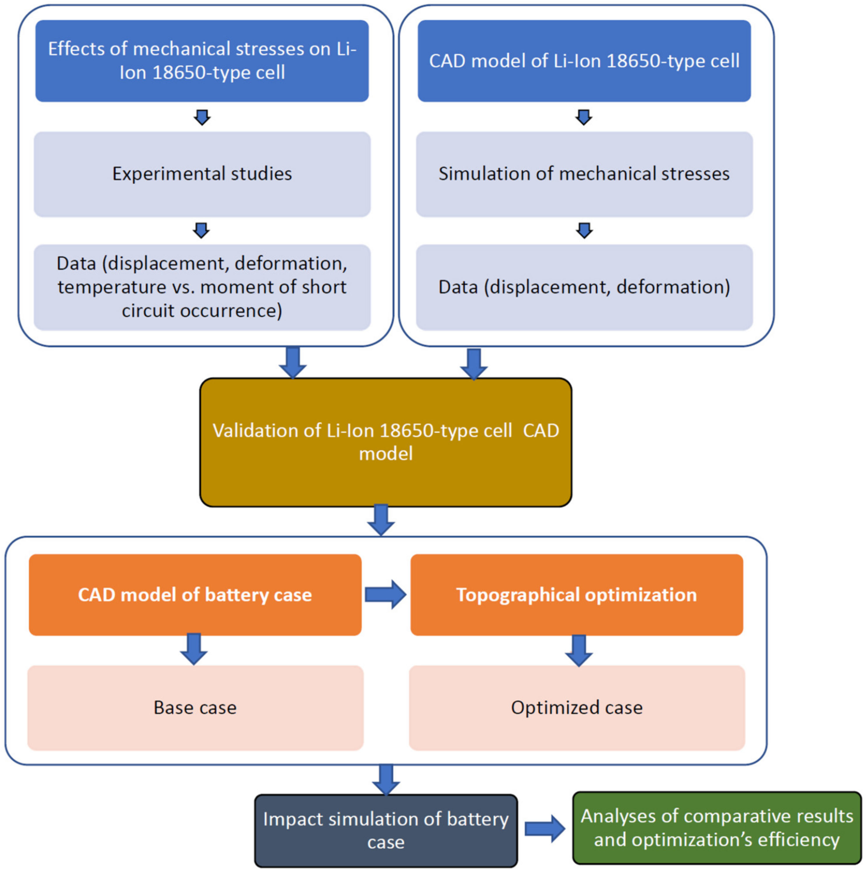 Batteries 09 00077 g002 Batteries 09 00077 g002