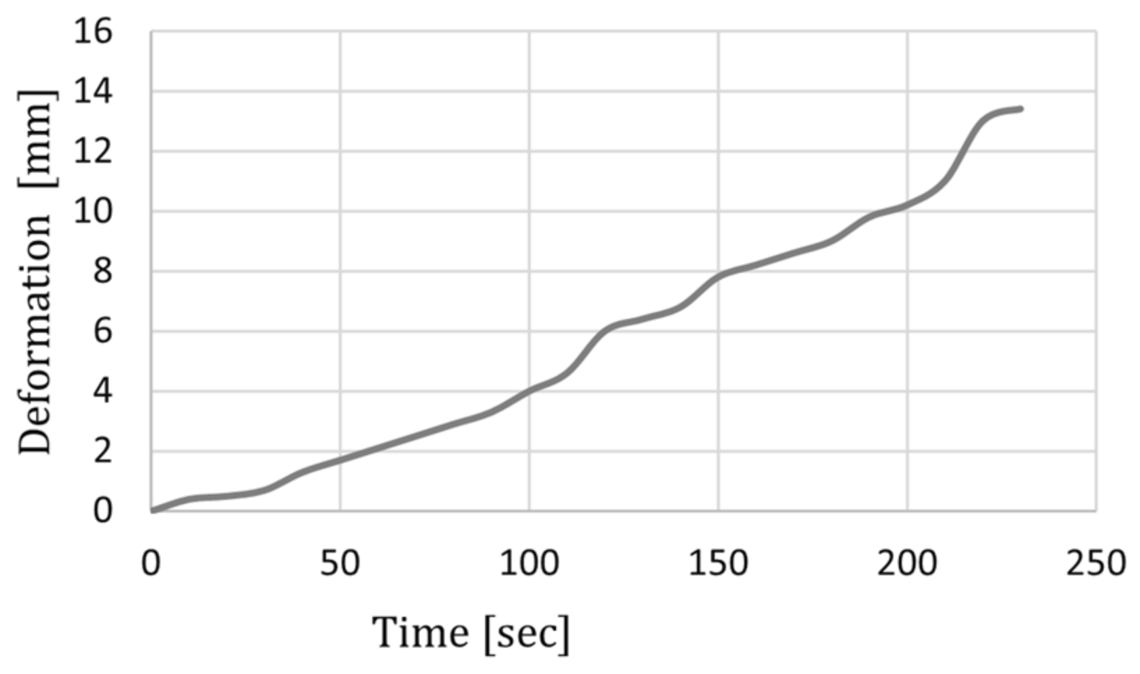 Batteries 09 00077 g005 Batteries 09 00077 g005