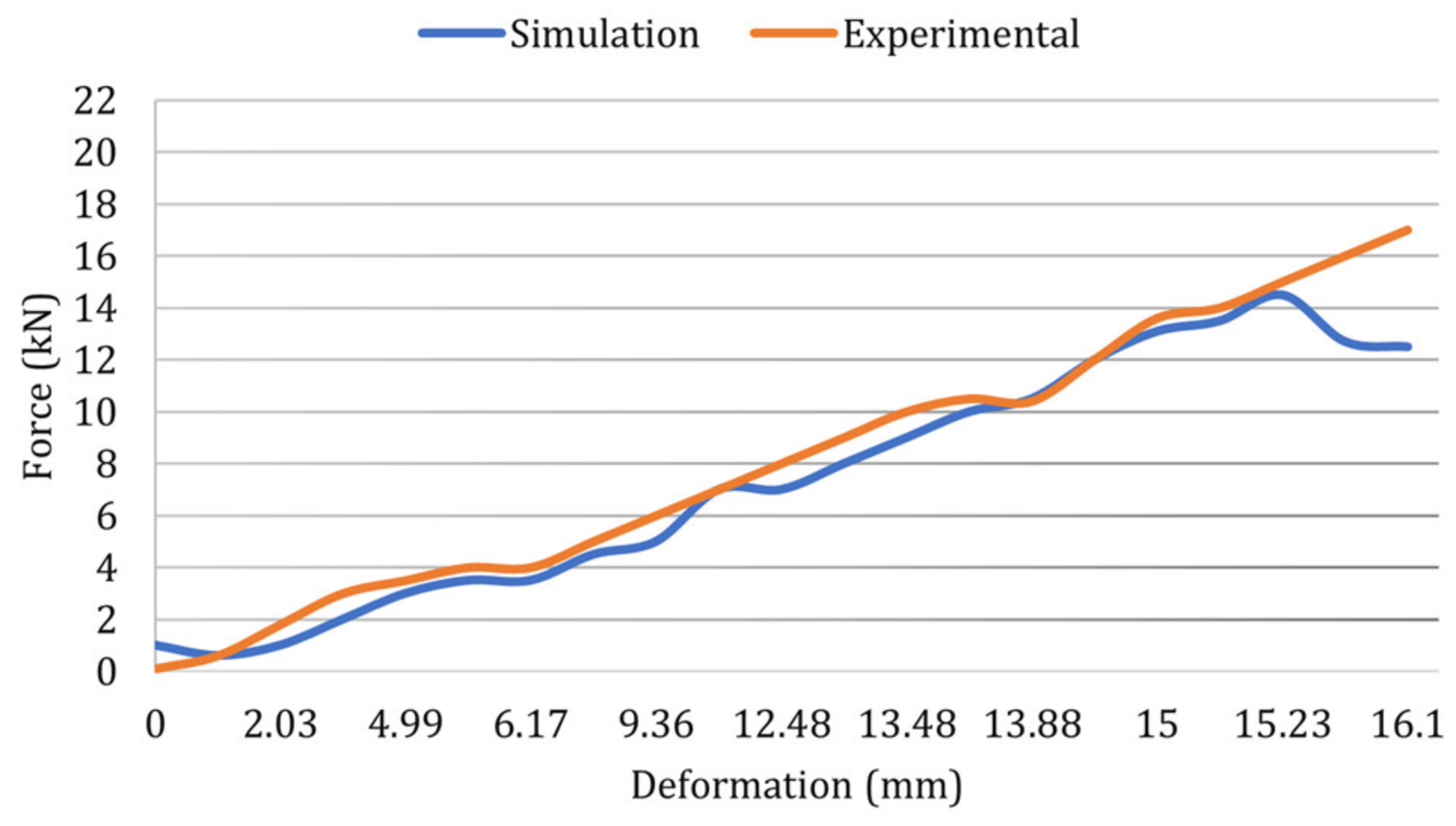 Batteries 09 00077 g007 Batteries 09 00077 g007
