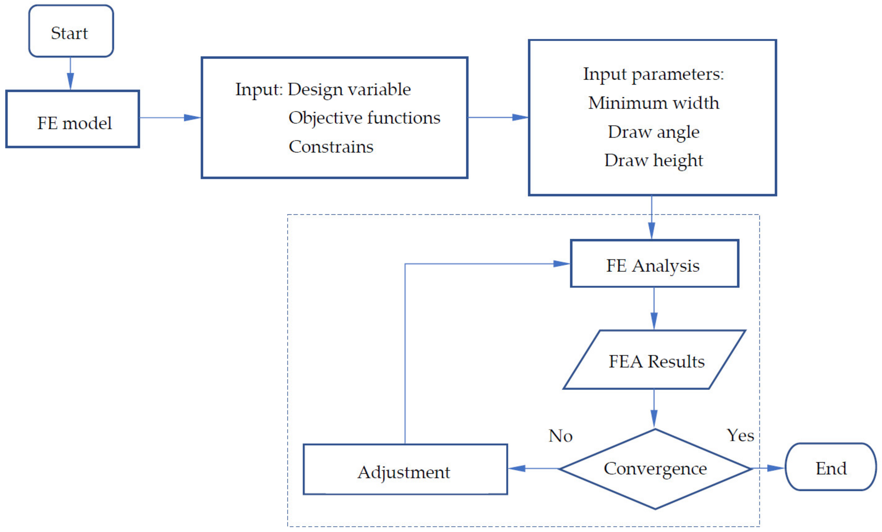 Batteries 09 00077 g009 Batteries 09 00077 g009