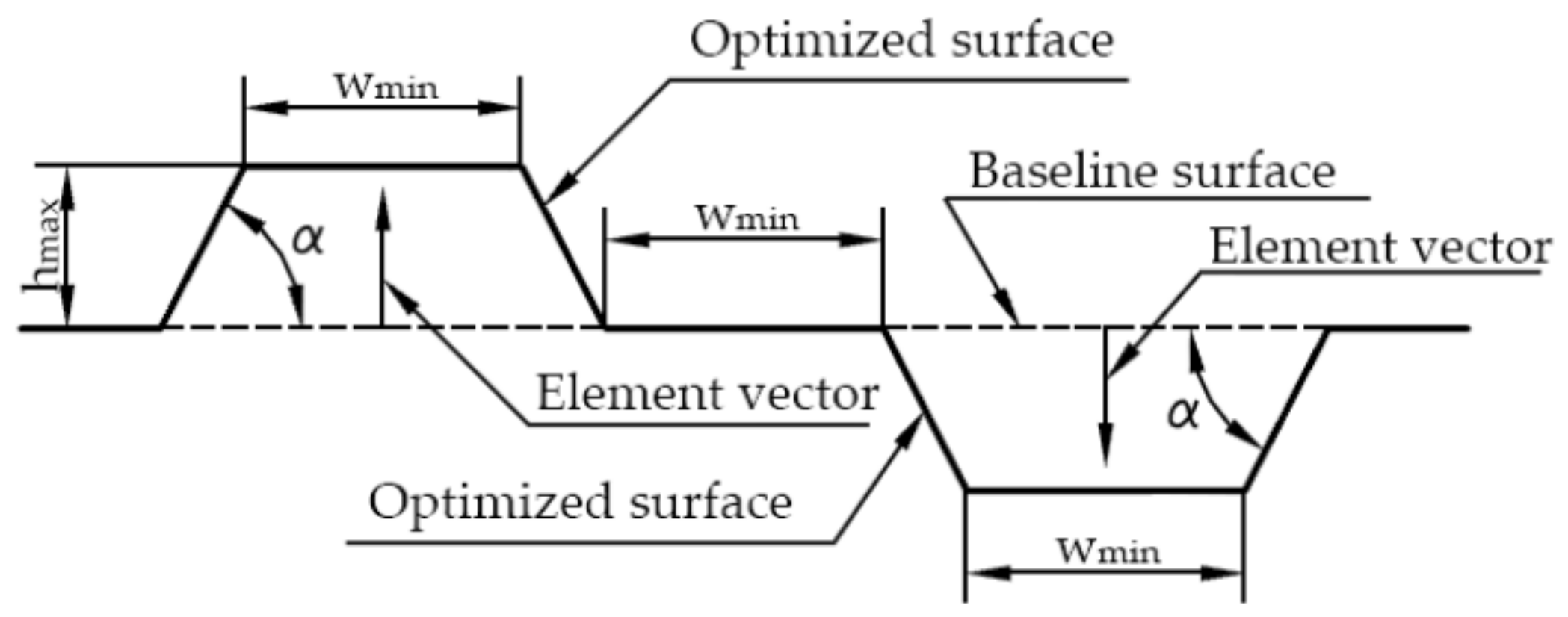 Batteries 09 00077 g010 Batteries 09 00077 g010