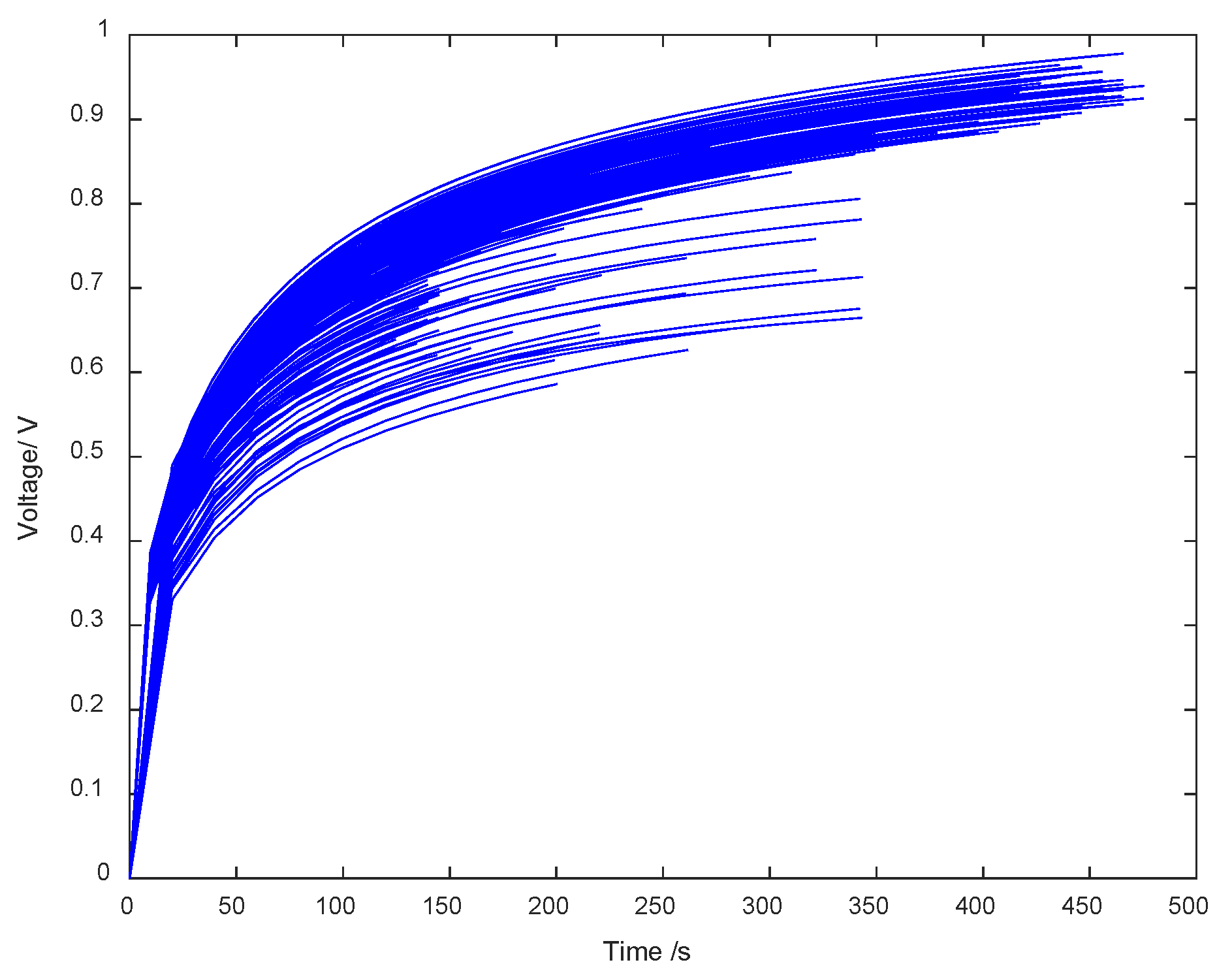 Batteries 09 00080 g004