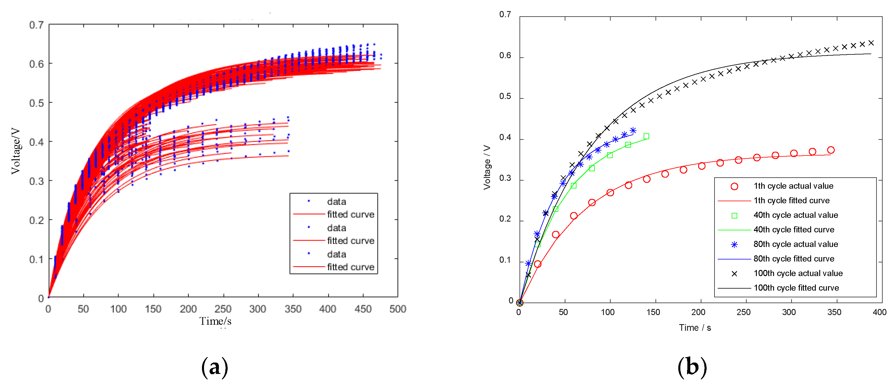 Batteries 09 00080 g007