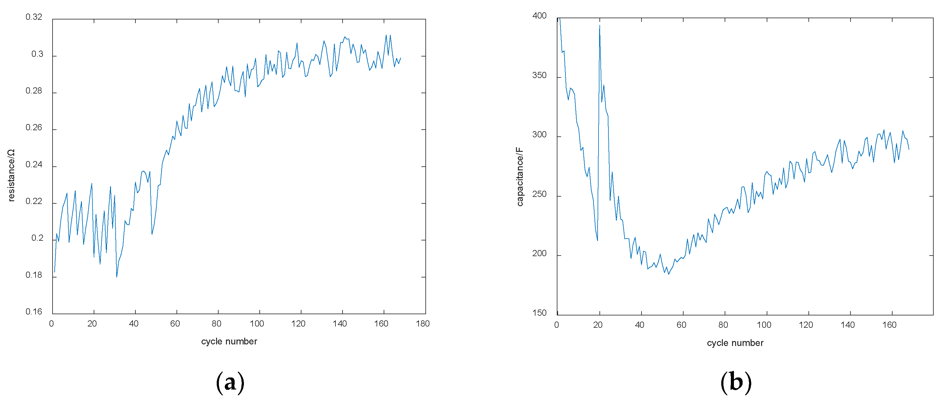 Batteries 09 00080 g008