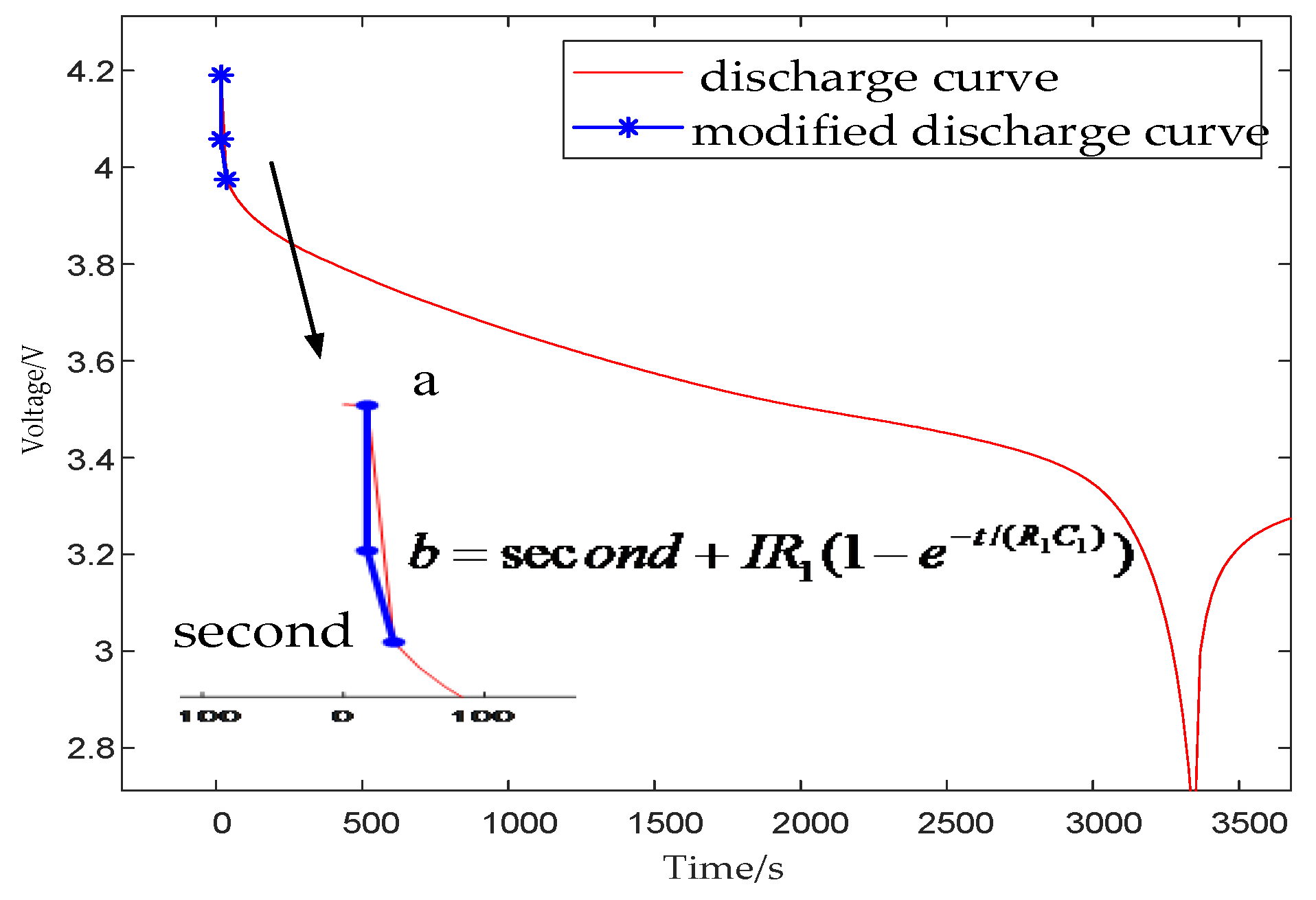 Batteries 09 00080 g009