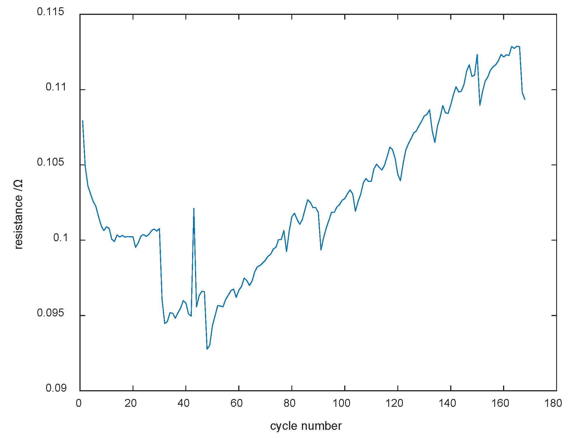 Batteries 09 00080 g010