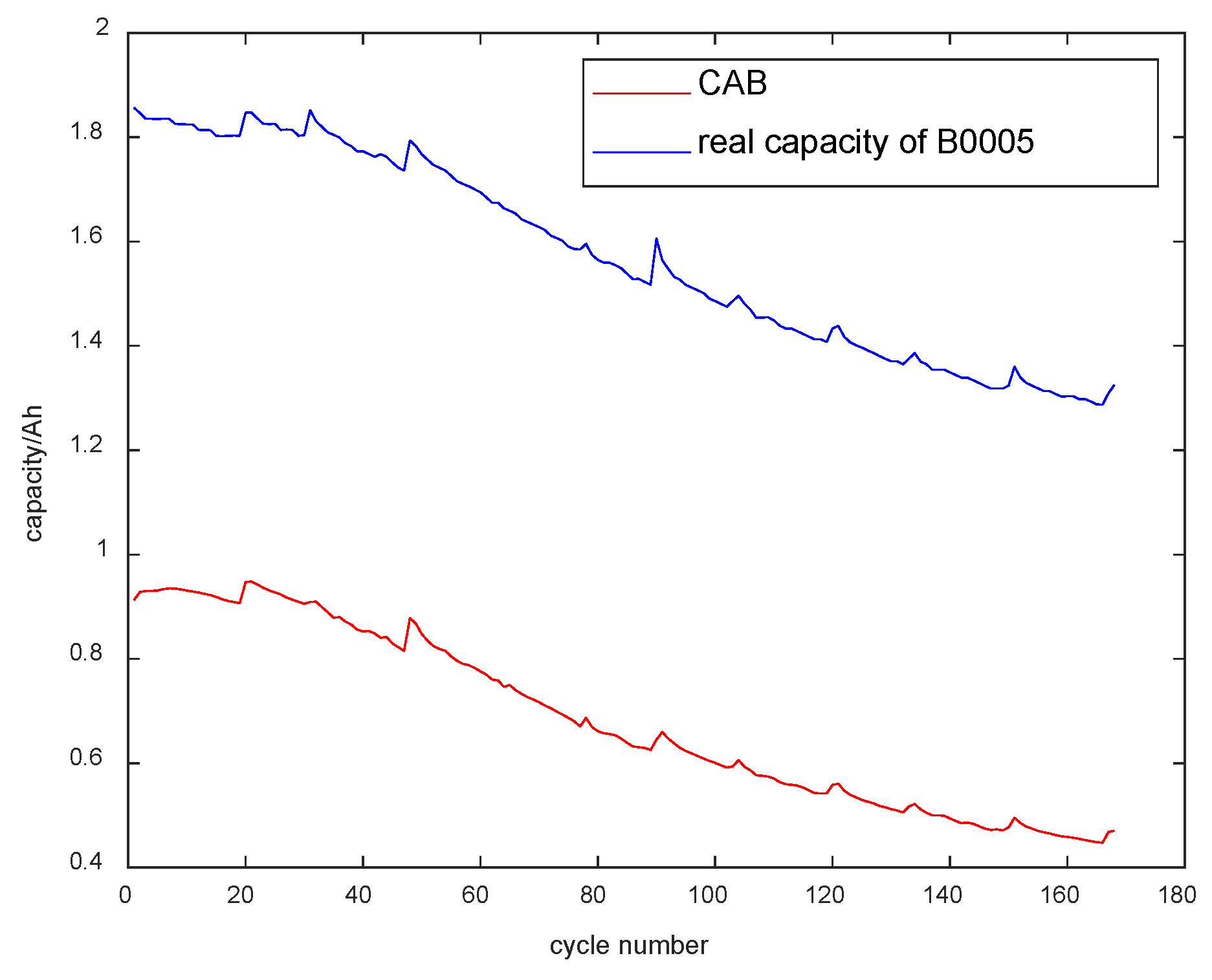 Batteries 09 00080 g011